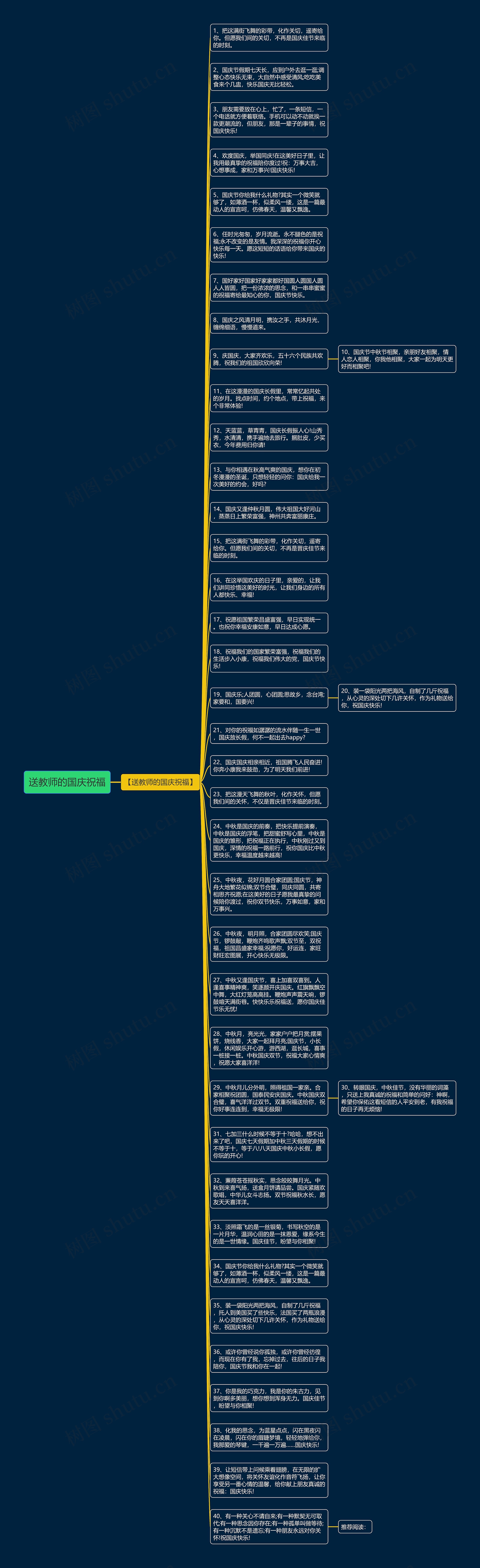 送教师的国庆祝福思维导图