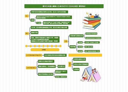 数学八年级上册第十五章分式15.3《分式方程》课堂笔记思维导图