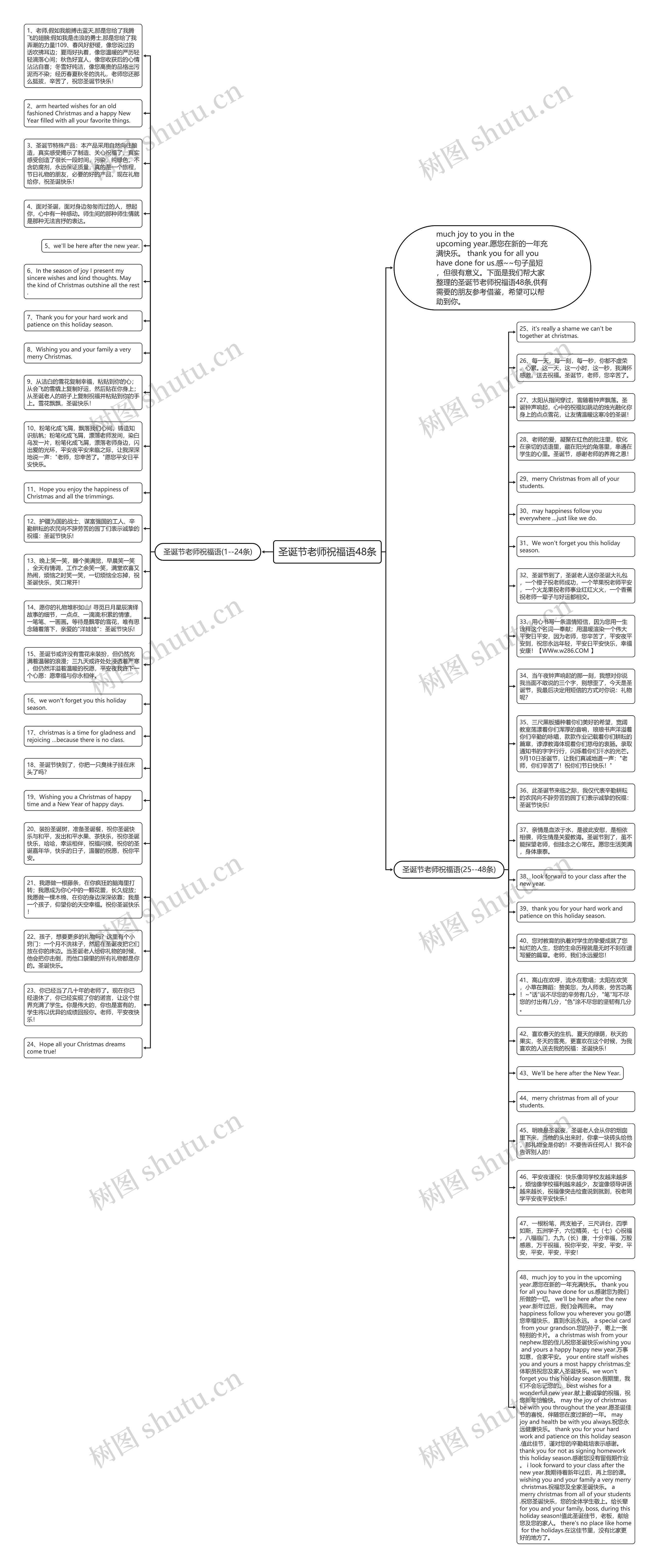 圣诞节老师祝福语48条思维导图