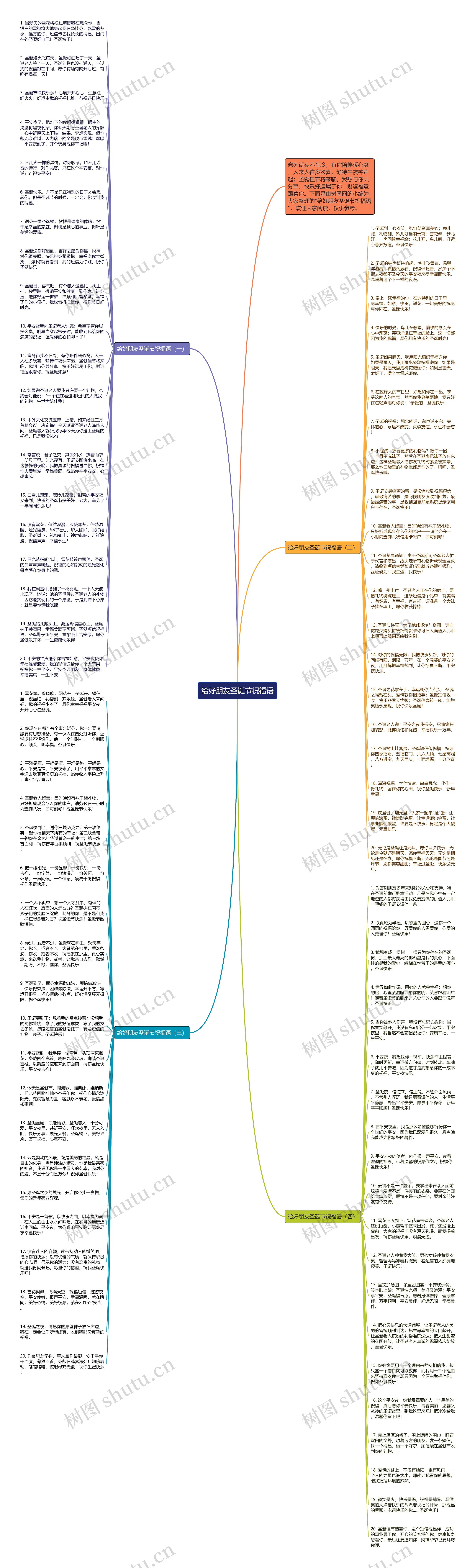 给好朋友圣诞节祝福语思维导图