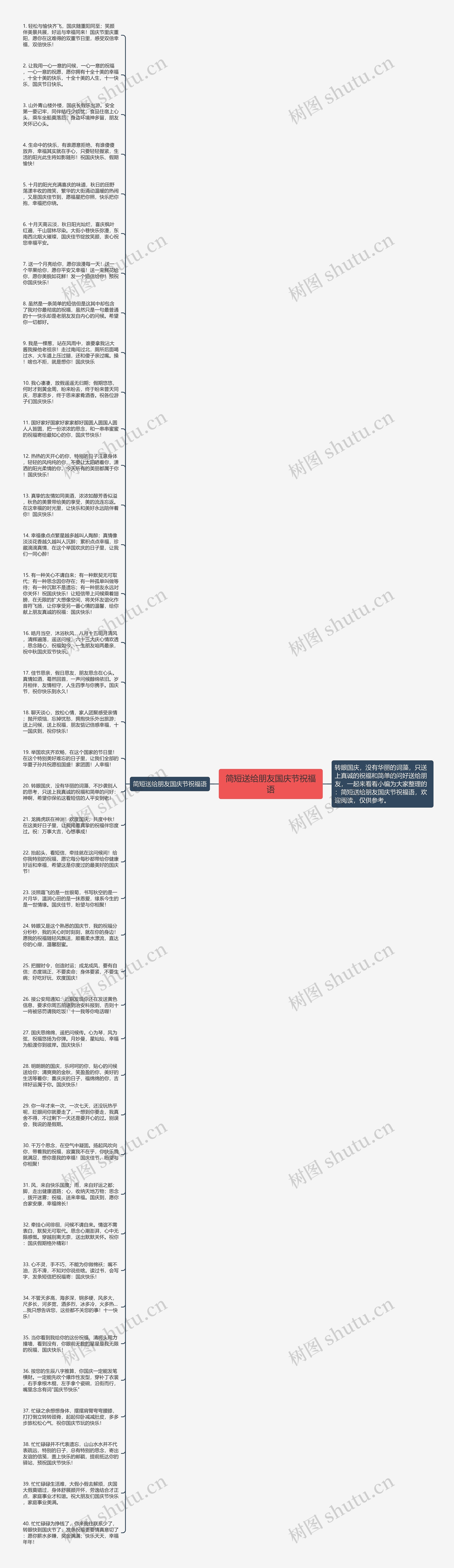 简短送给朋友国庆节祝福语思维导图