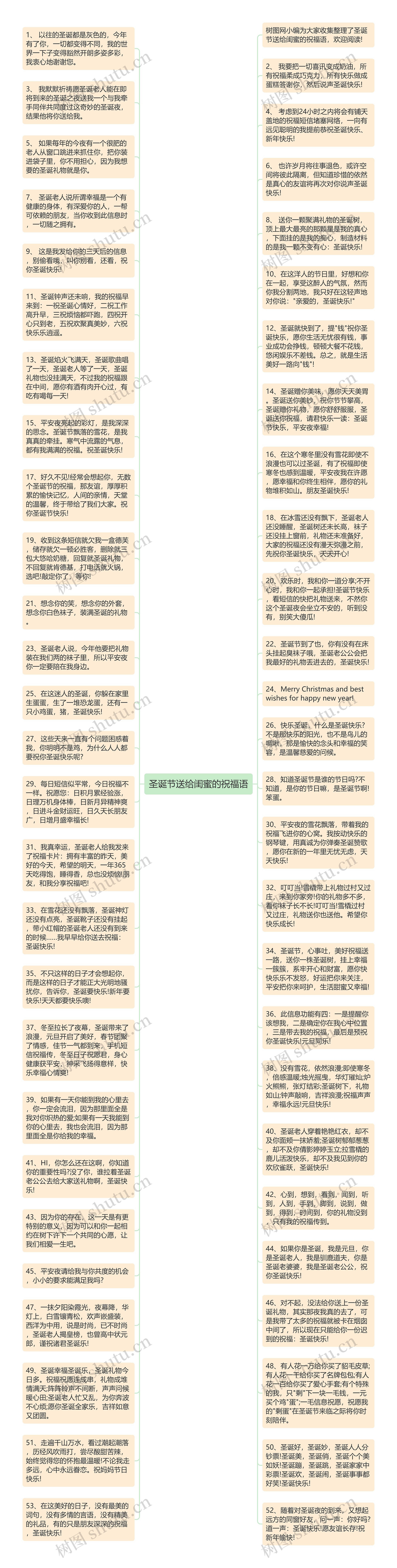 圣诞节送给闺蜜的祝福语