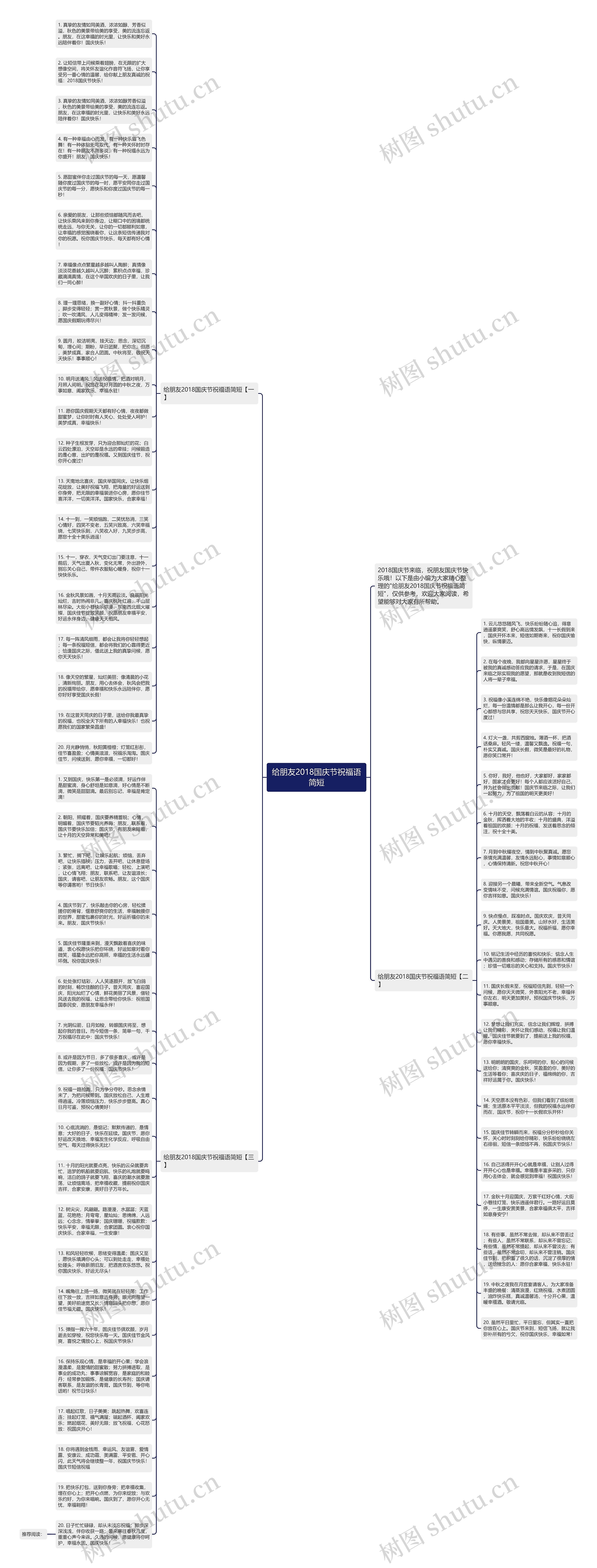 给朋友2018国庆节祝福语简短思维导图
