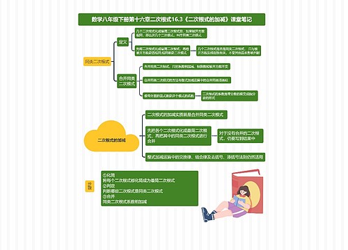 数学八年级下册第十六章二次根式16.3《二次根式的加减》课堂笔记