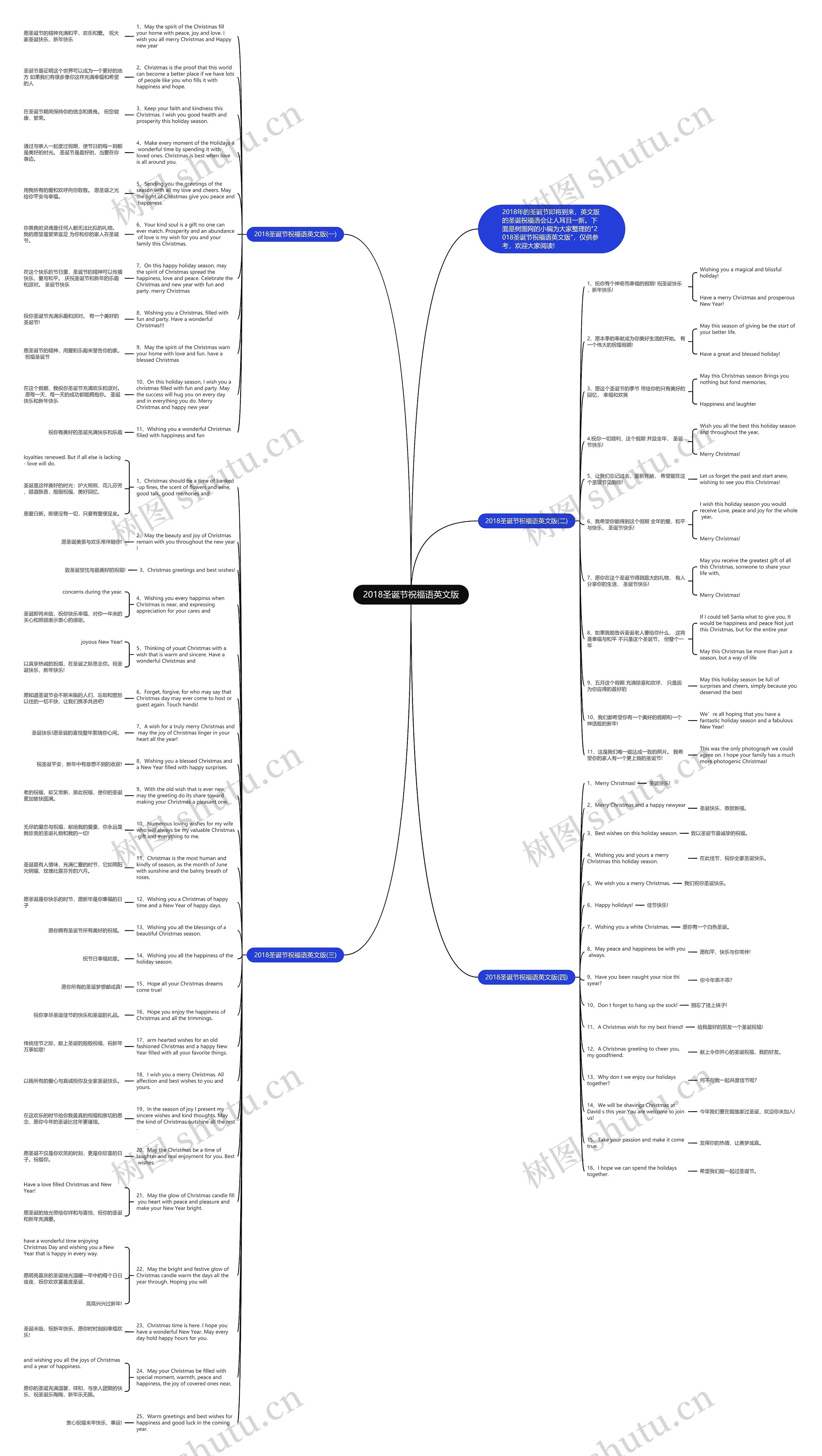2018圣诞节祝福语英文版思维导图