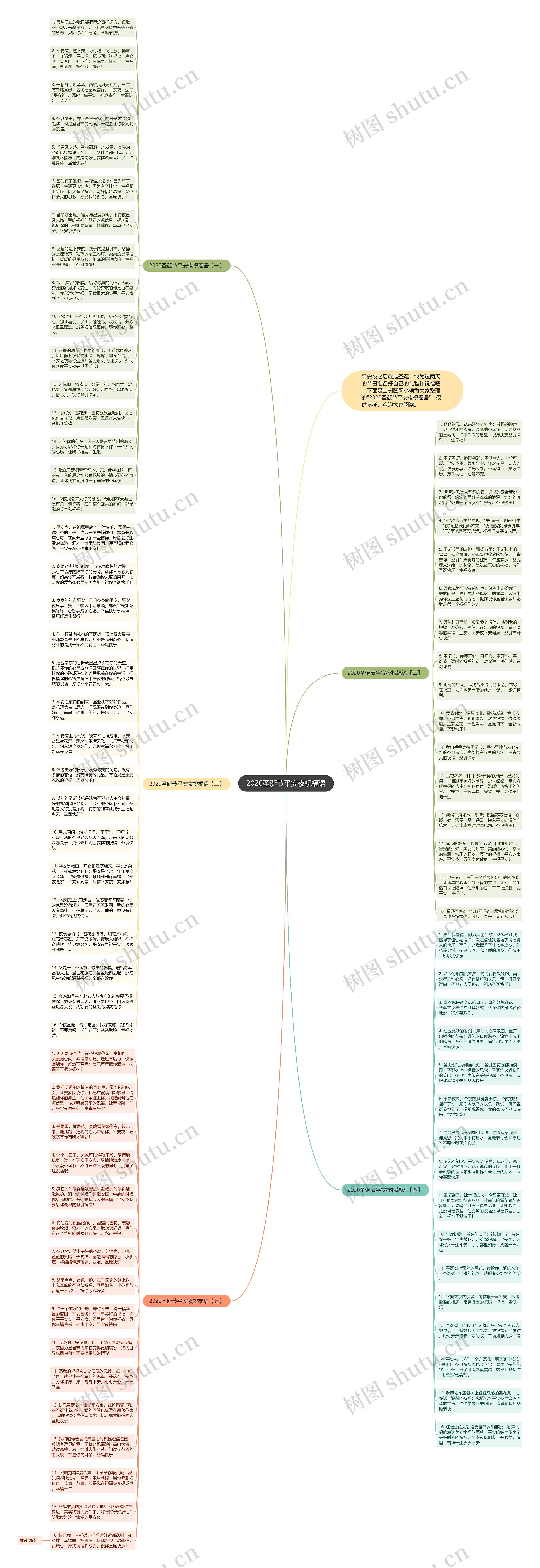 2020圣诞节平安夜祝福语思维导图
