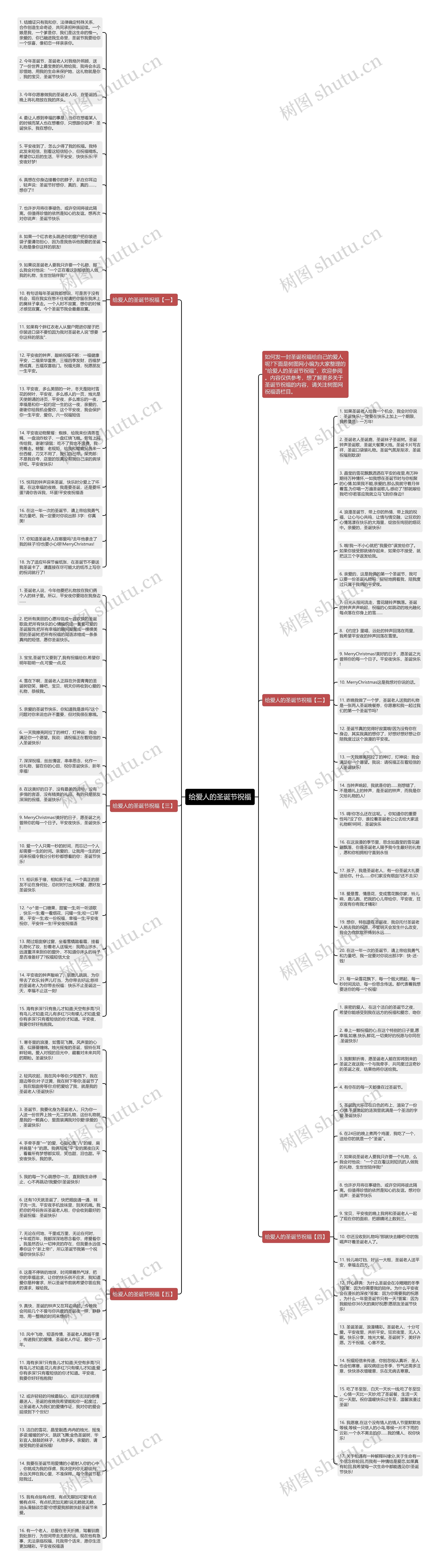给爱人的圣诞节祝福思维导图