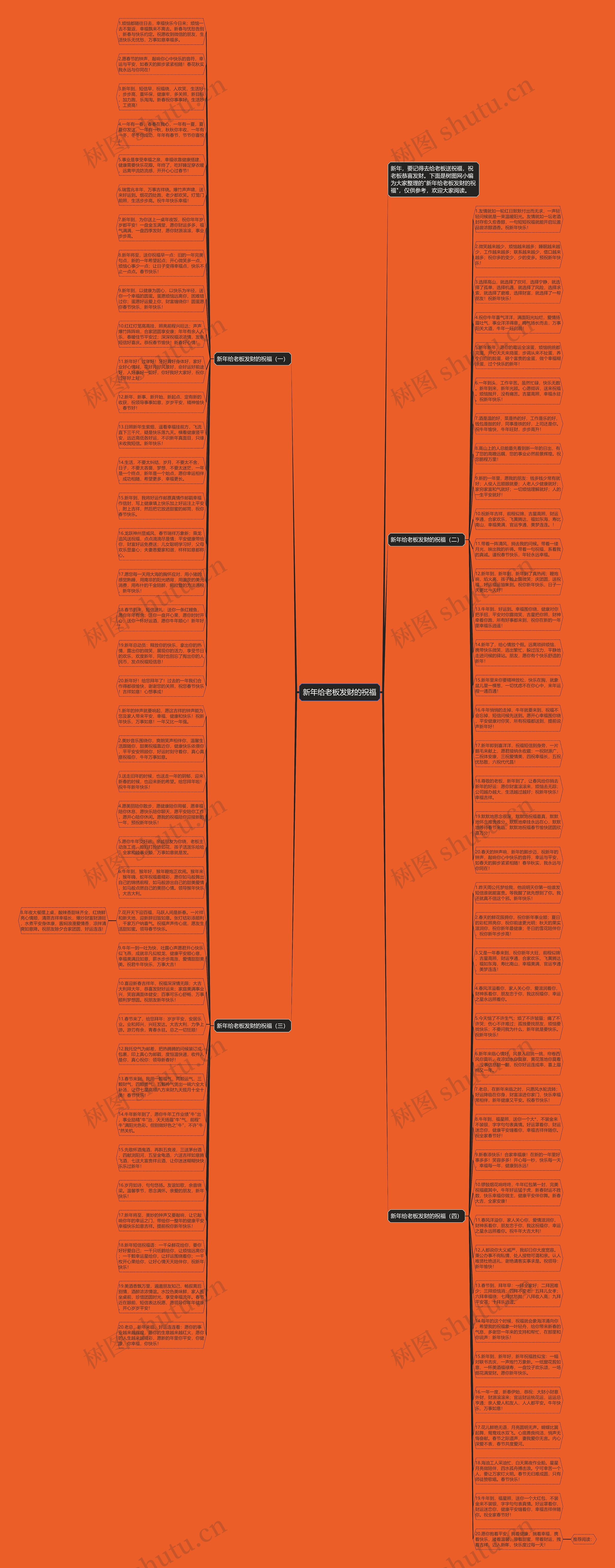 新年给老板发财的祝福思维导图