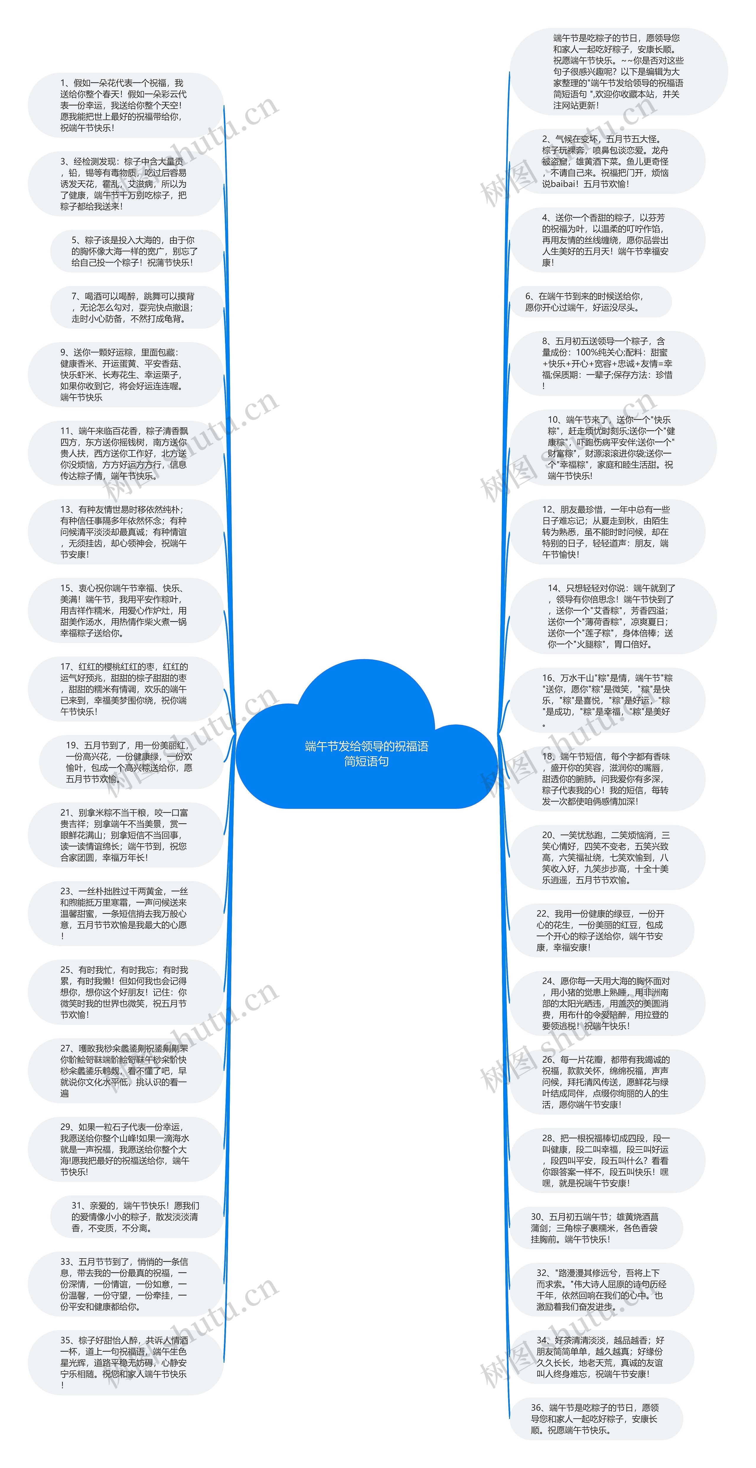 端午节发给领导的祝福语简短语句思维导图