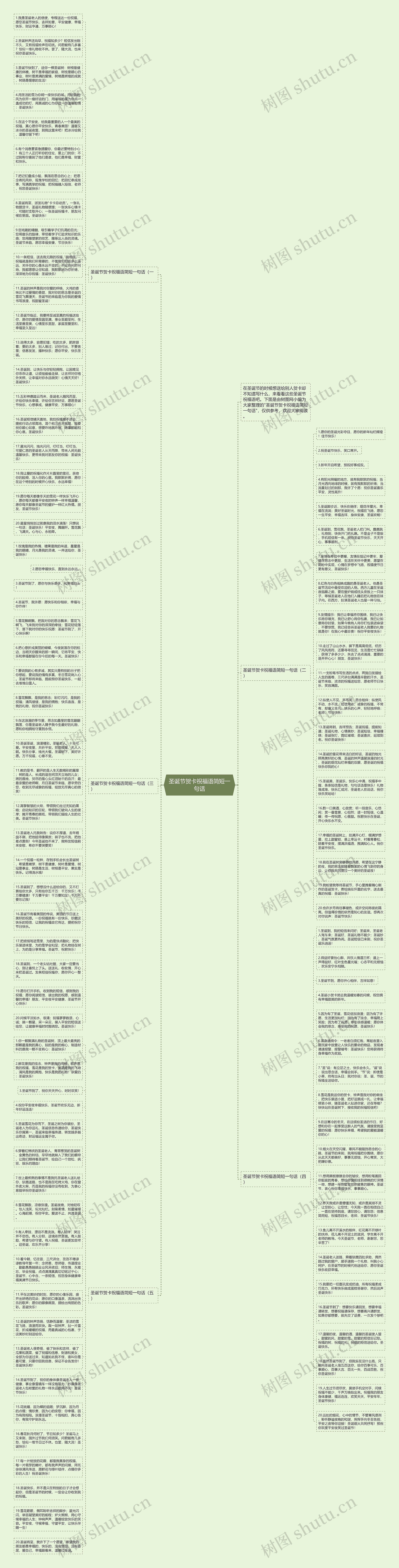圣诞节贺卡祝福语简短一句话思维导图