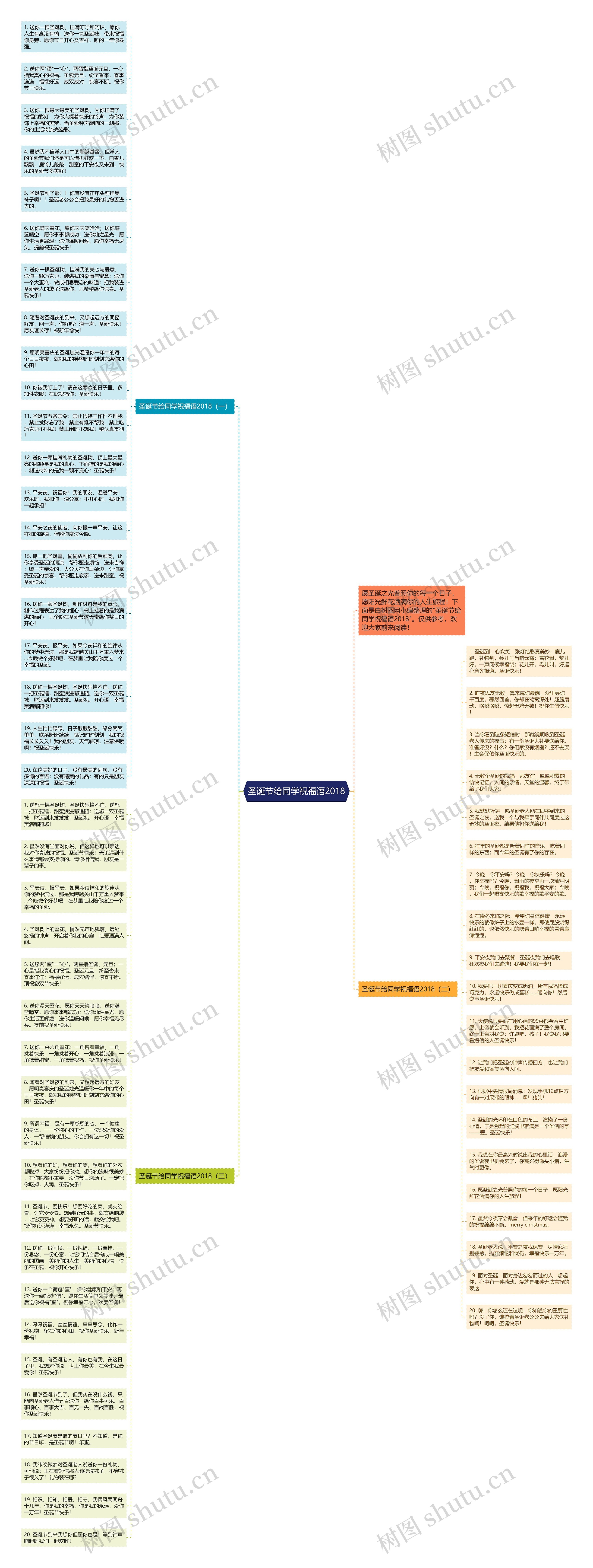 圣诞节给同学祝福语2018思维导图