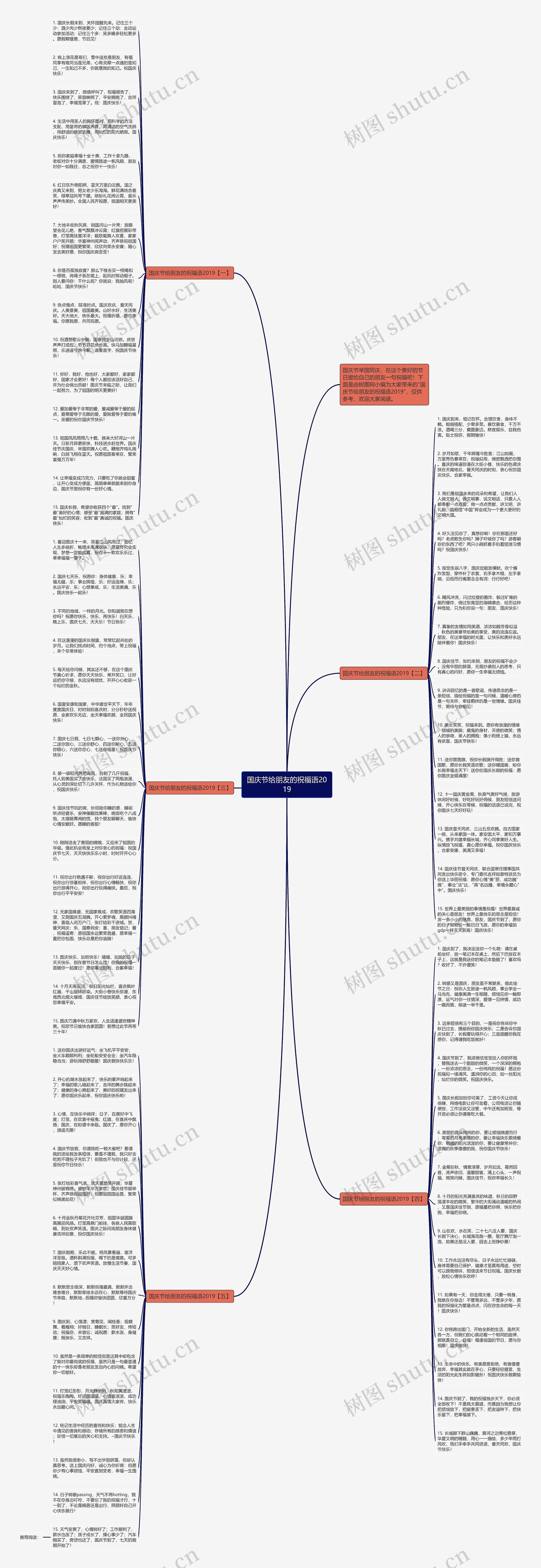 国庆节给朋友的祝福语2019思维导图