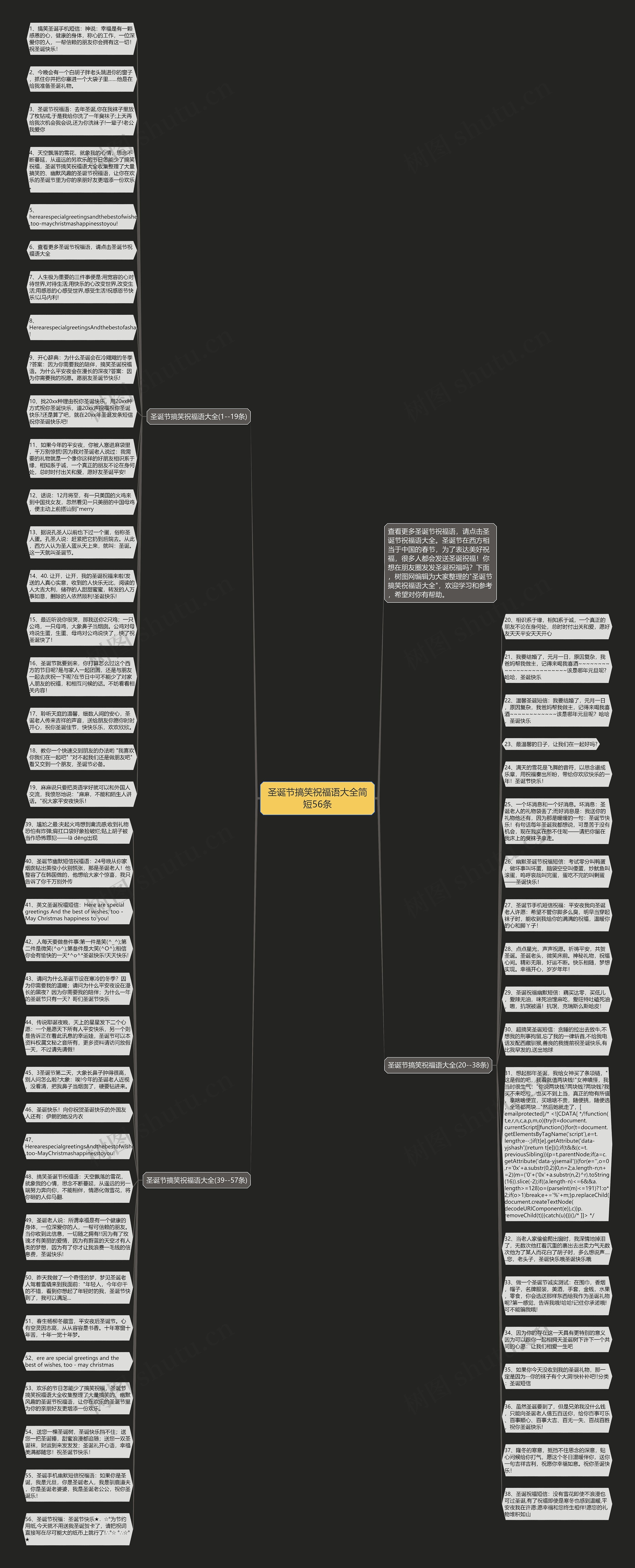 圣诞节搞笑祝福语大全简短56条思维导图