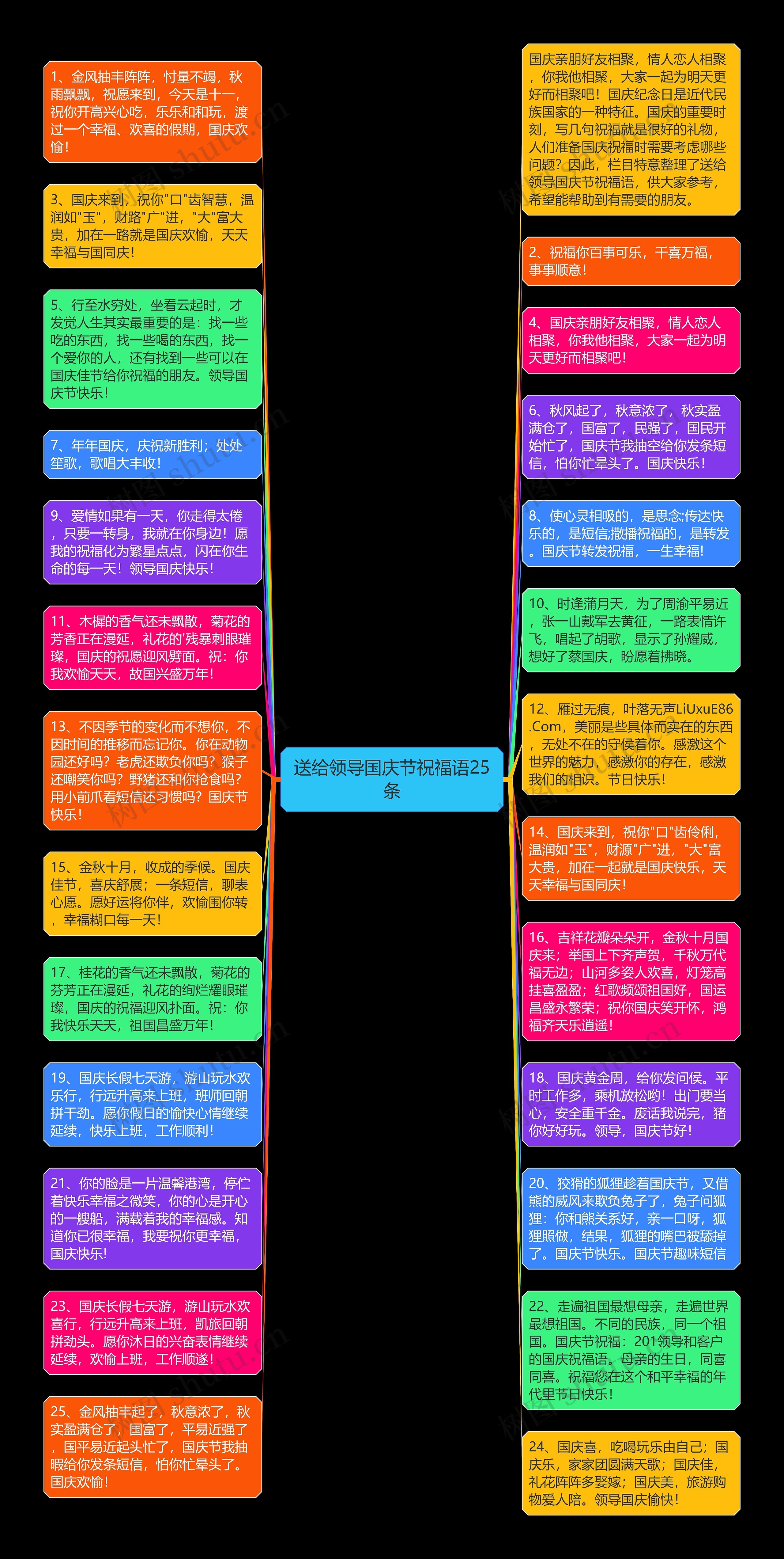 送给领导国庆节祝福语25条思维导图