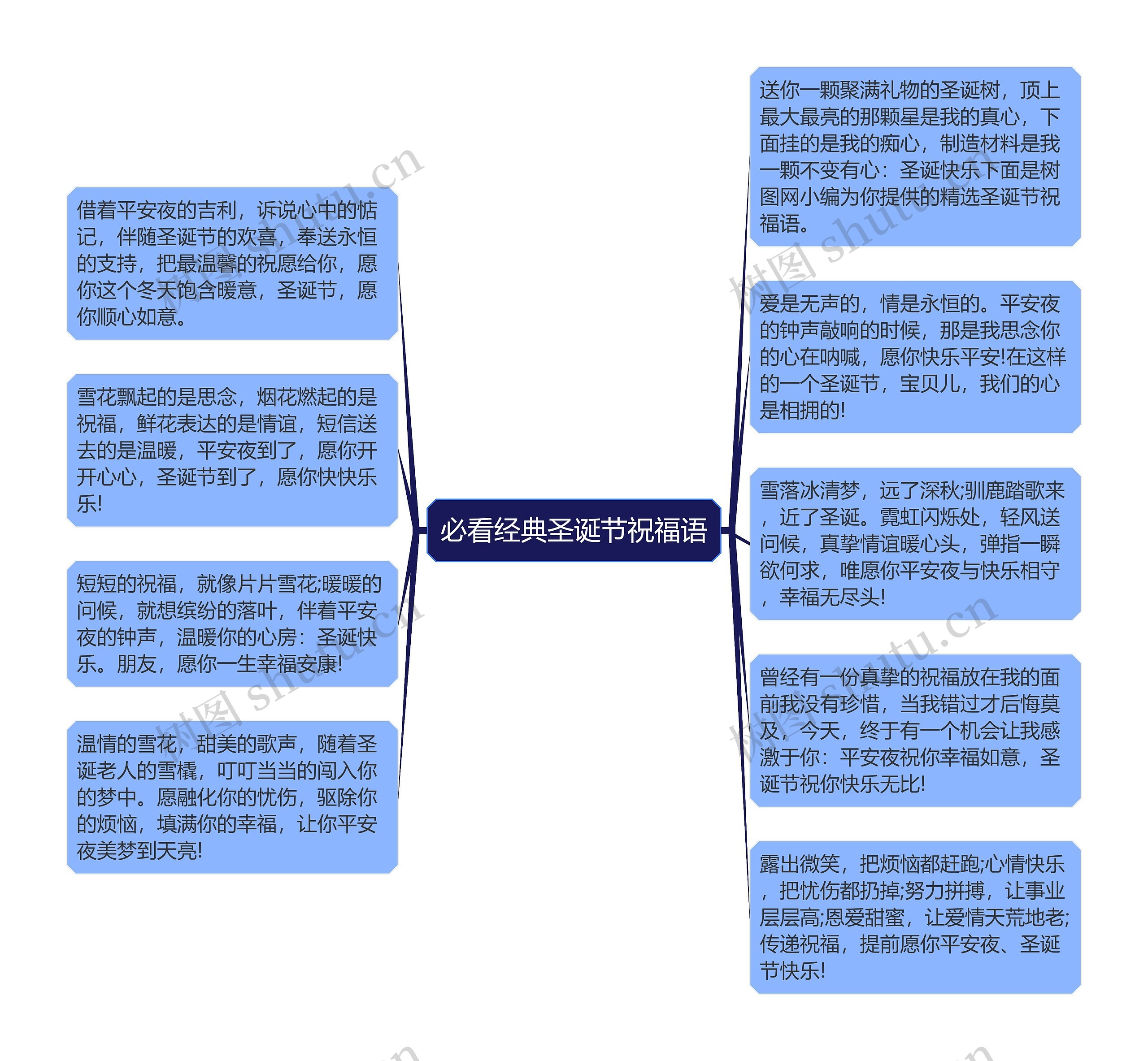 必看经典圣诞节祝福语思维导图