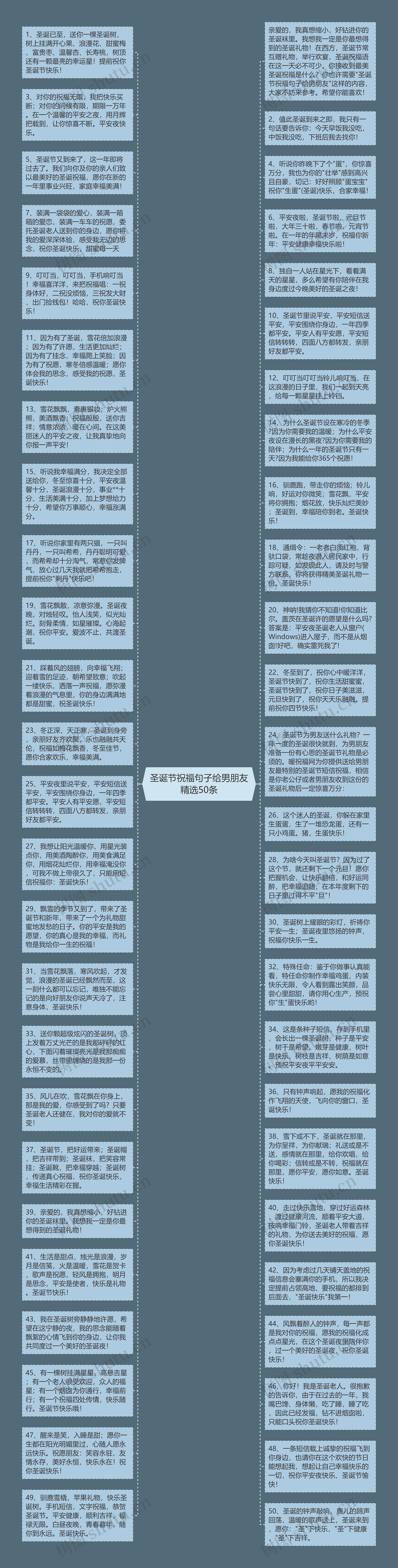 圣诞节祝福句子给男朋友精选50条思维导图