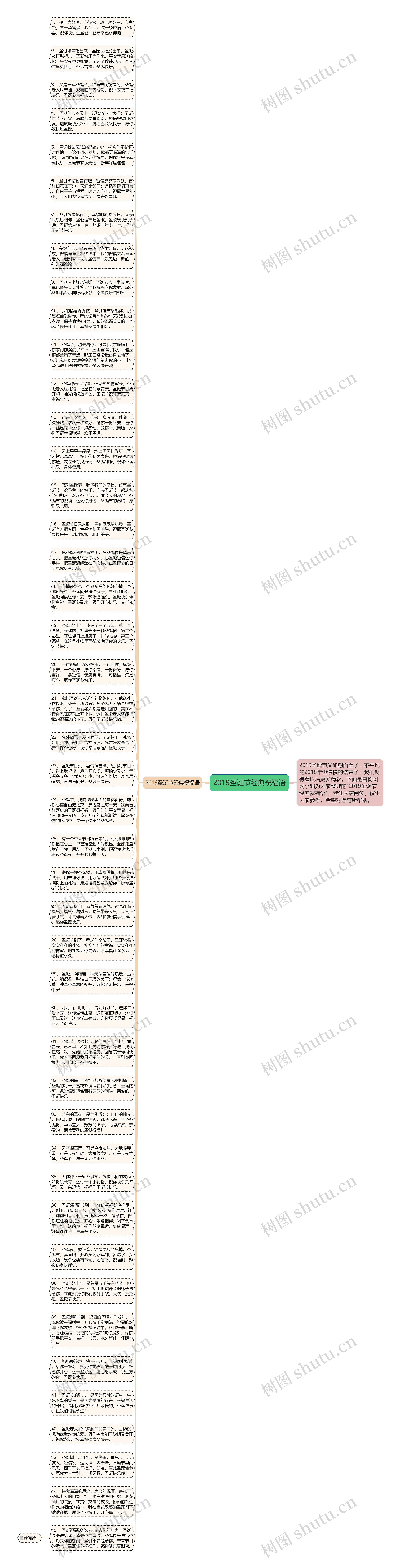 2019圣诞节经典祝福语思维导图