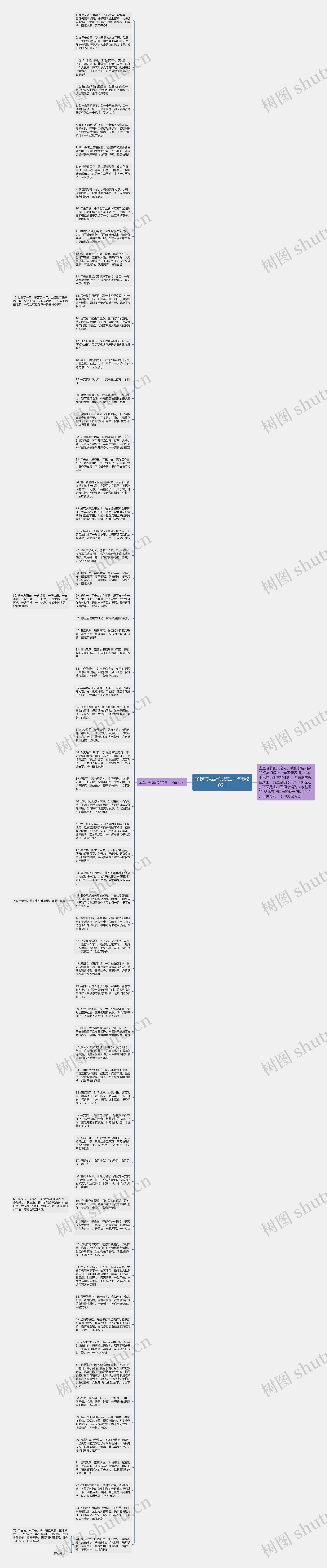 圣诞节祝福语简短一句话2021思维导图