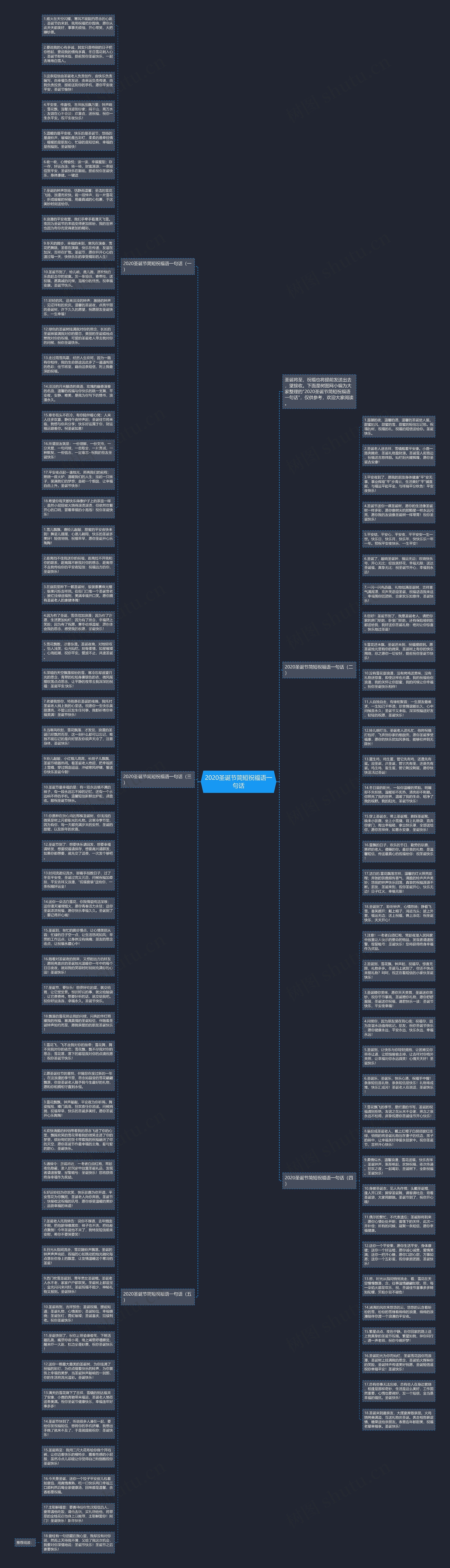 2020圣诞节简短祝福语一句话思维导图