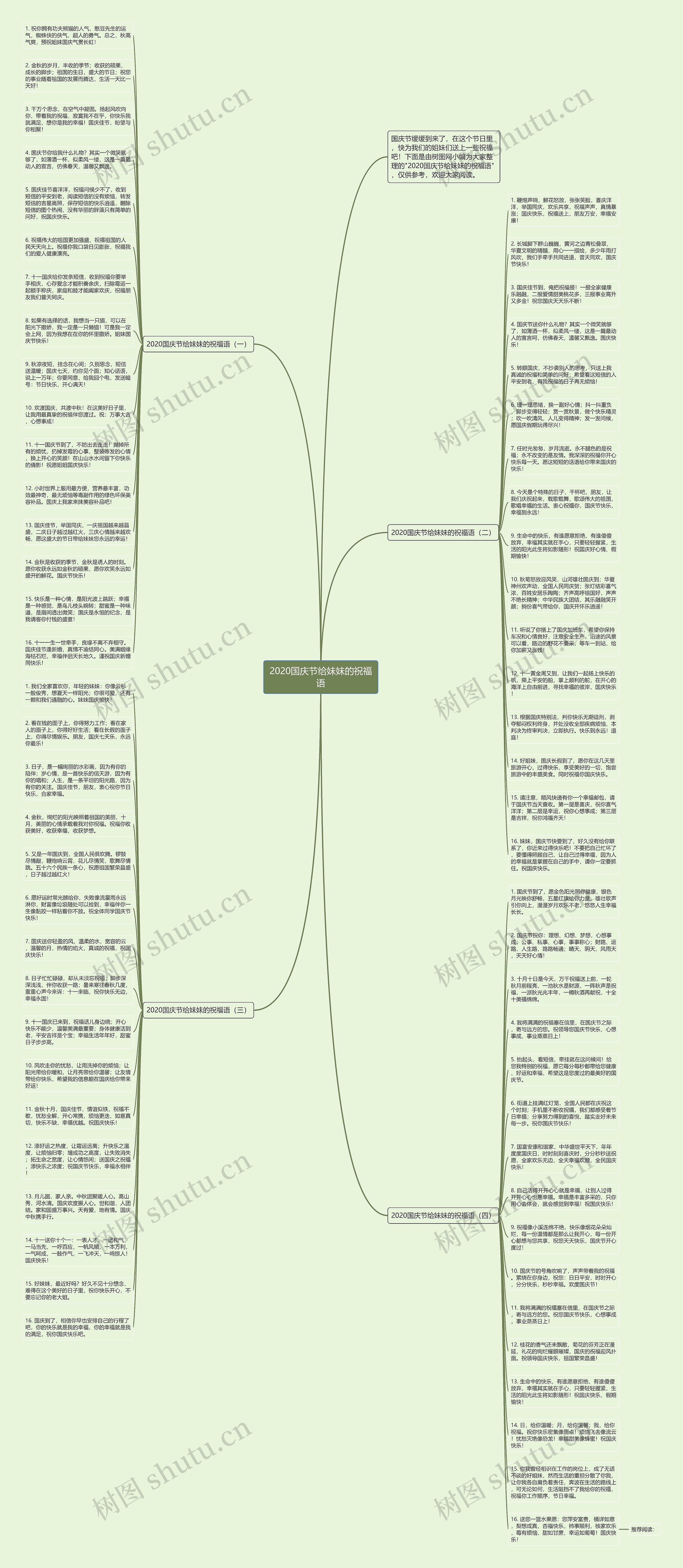 2020国庆节给妹妹的祝福语思维导图