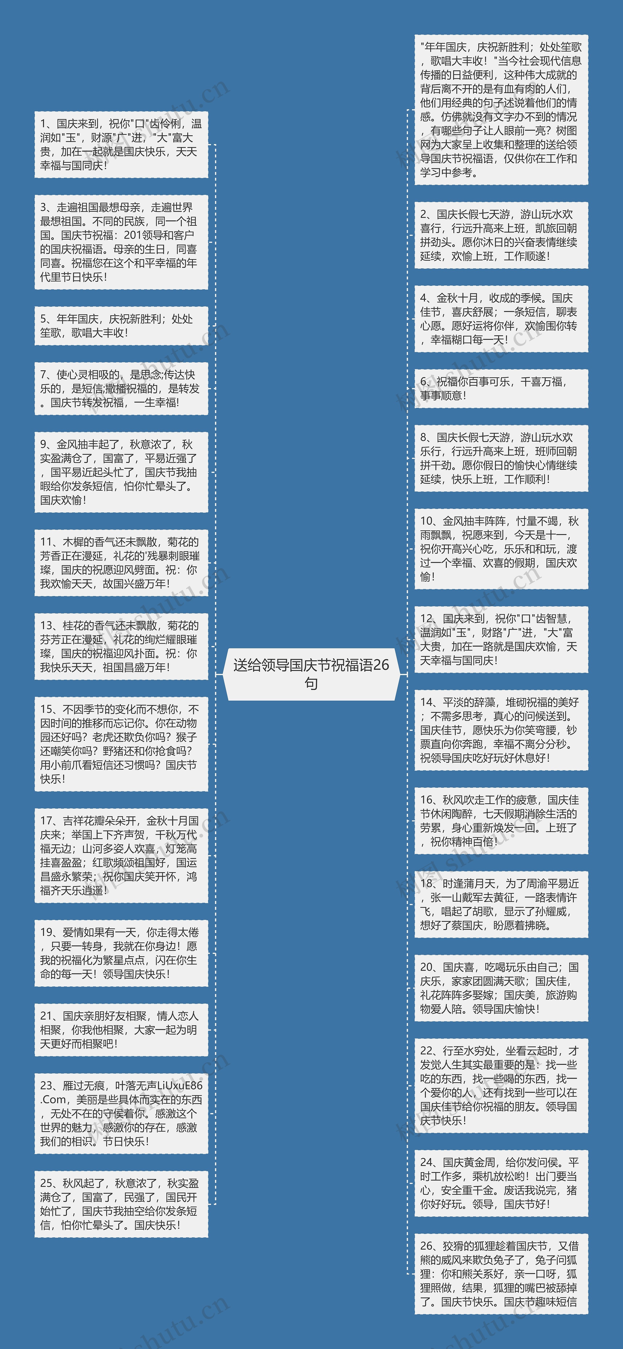 送给领导国庆节祝福语26句思维导图