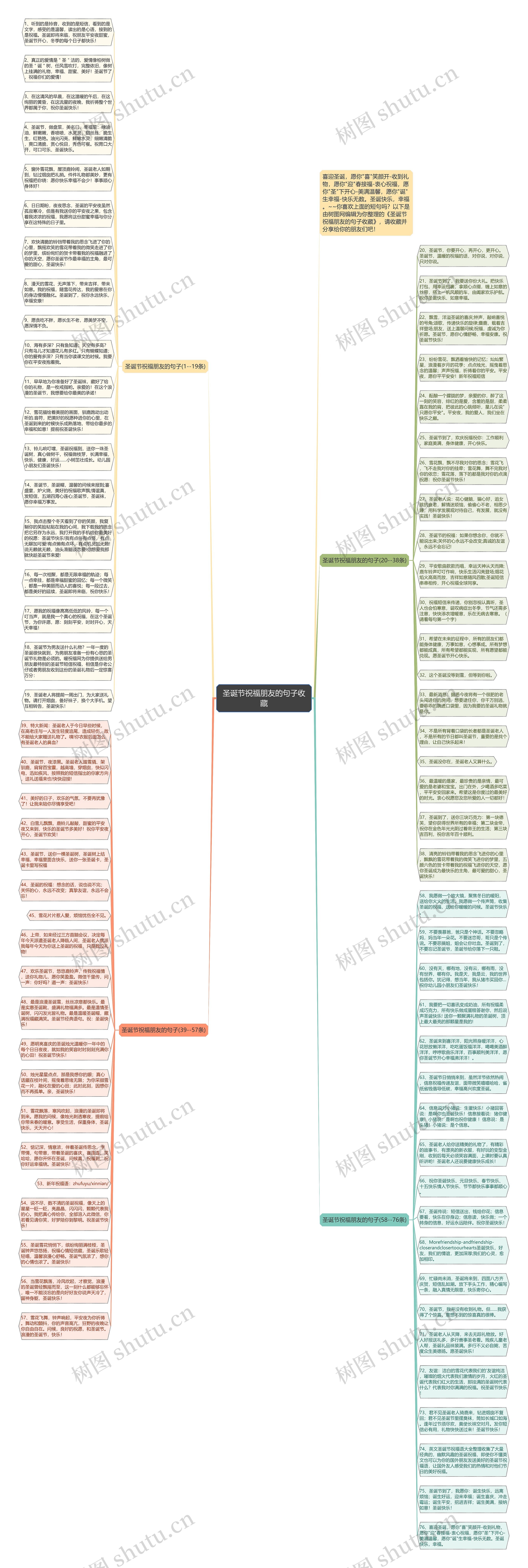 圣诞节祝福朋友的句子收藏思维导图