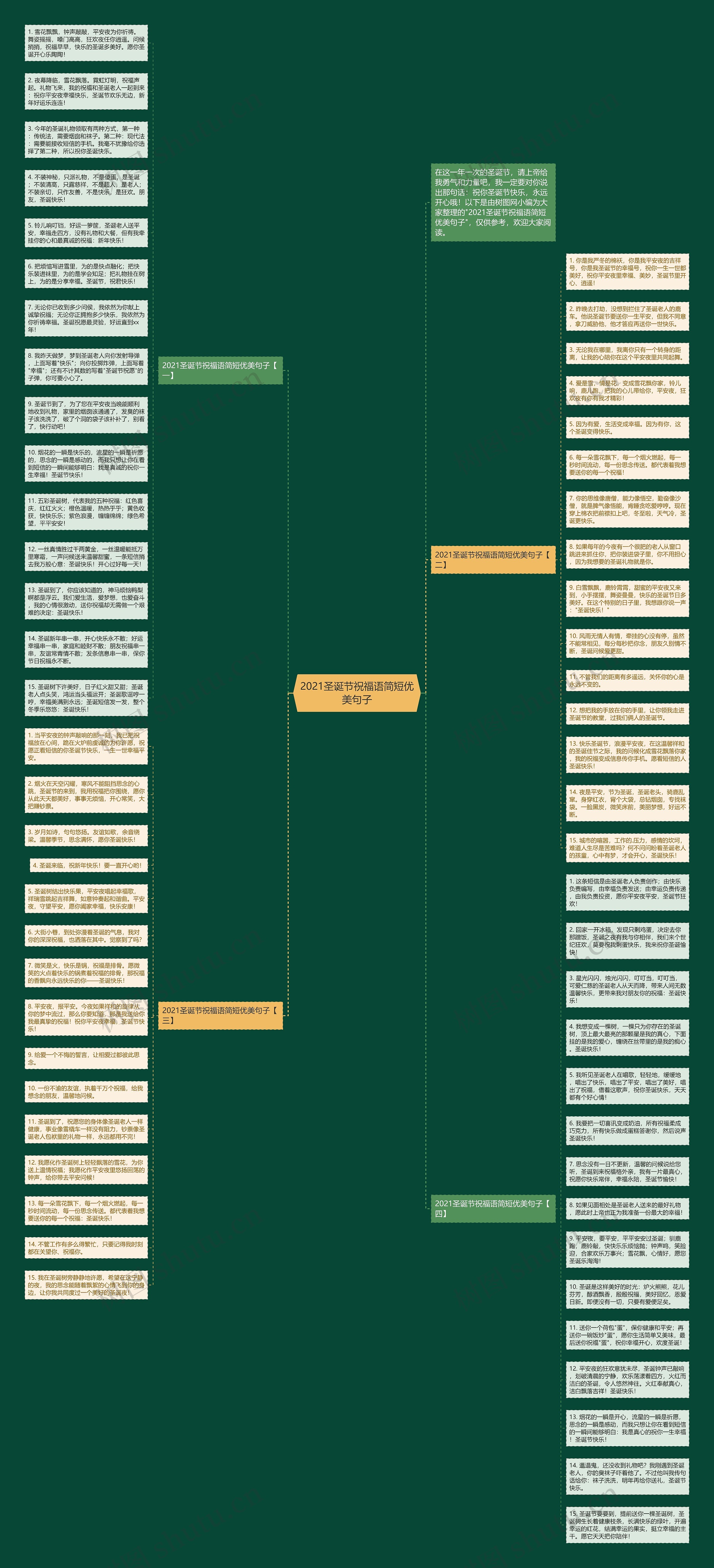 2021圣诞节祝福语简短优美句子思维导图