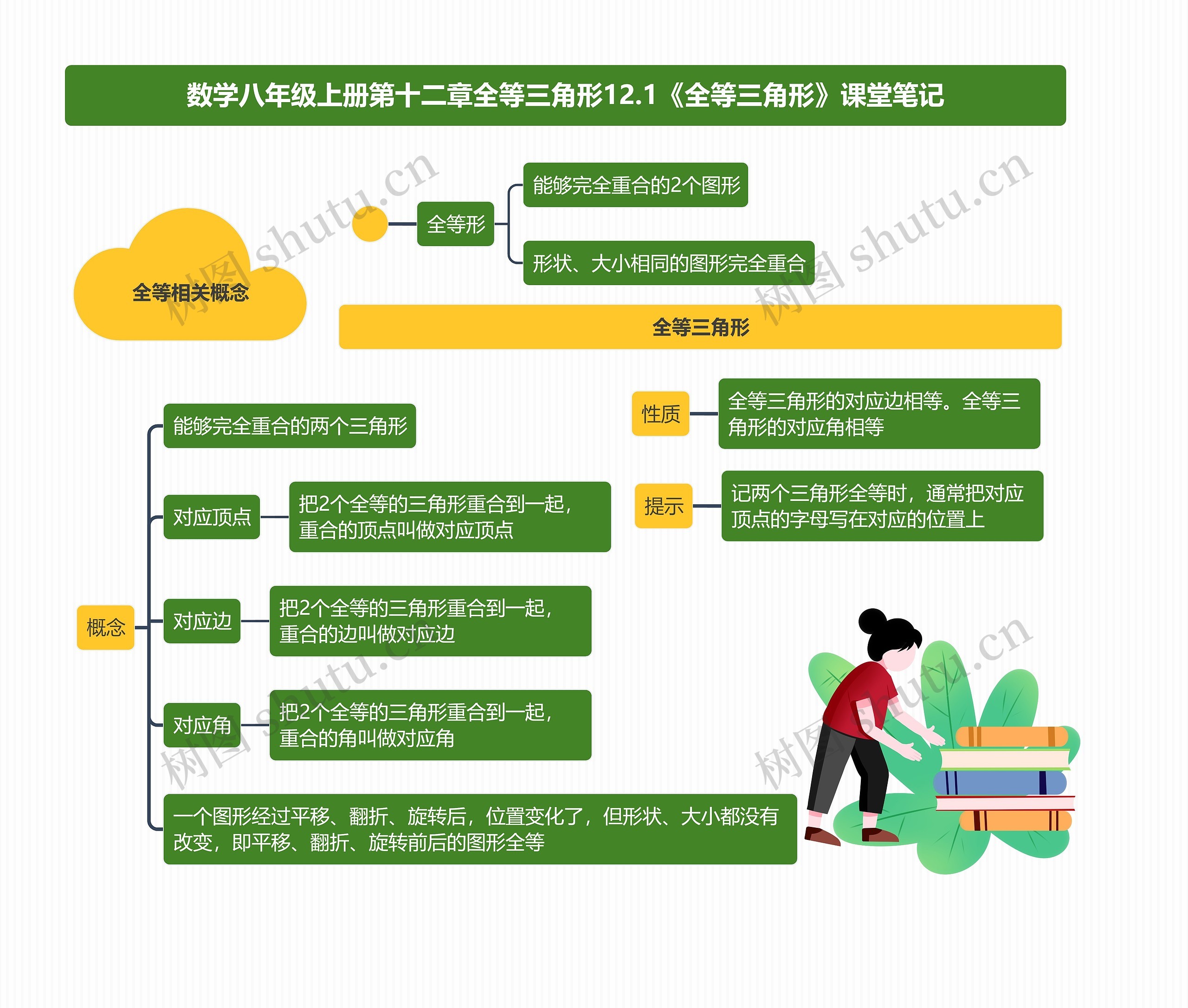 数学八年级上册第十二章全等三角形12.1《全等三角形》课堂笔记