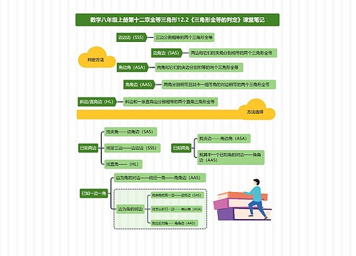 数学八年级上册第十二章全等三角形12.2《三角形全等的判定》课堂笔记