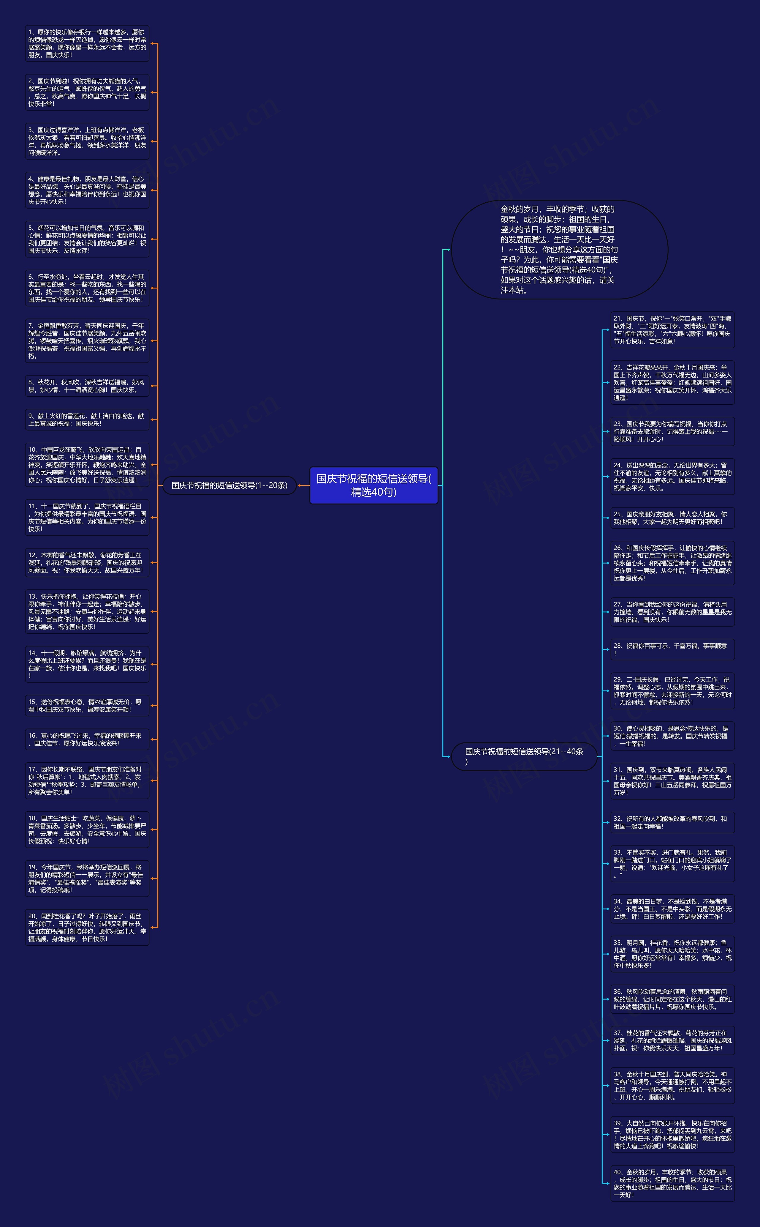 国庆节祝福的短信送领导(精选40句)思维导图