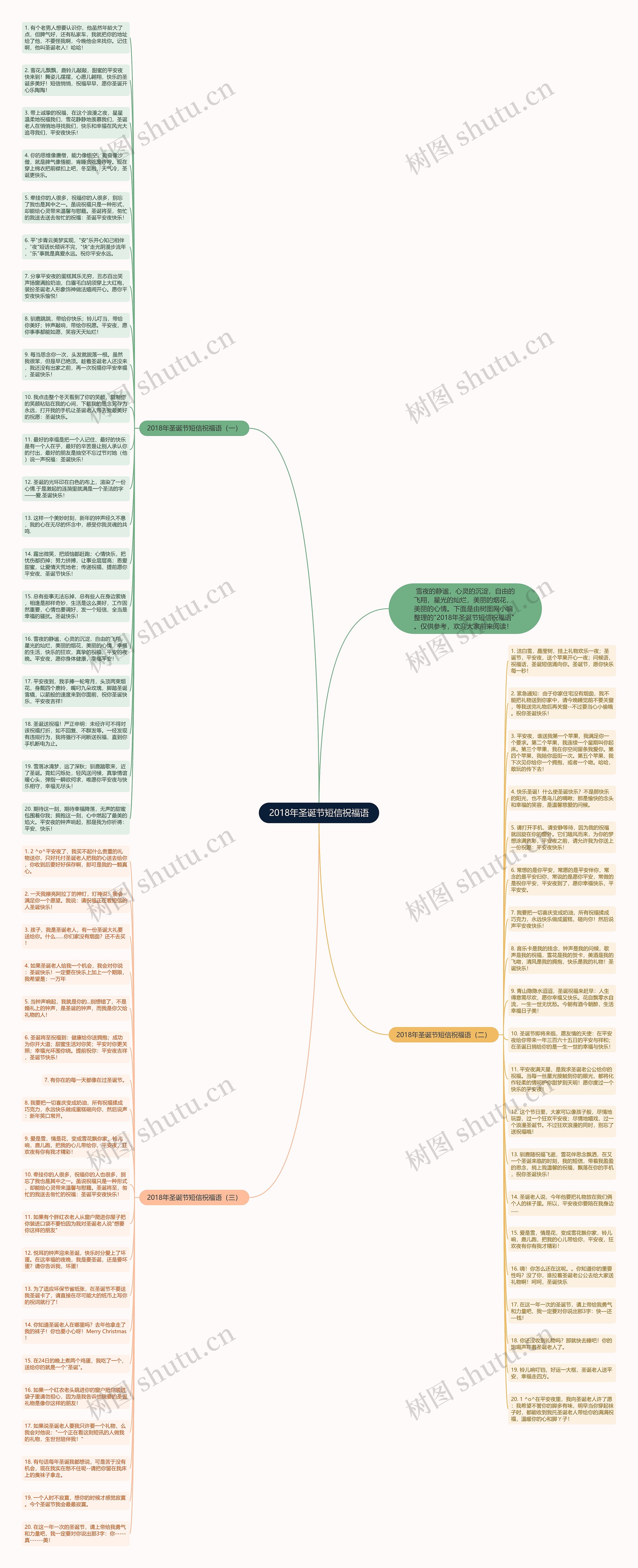 2018年圣诞节短信祝福语思维导图