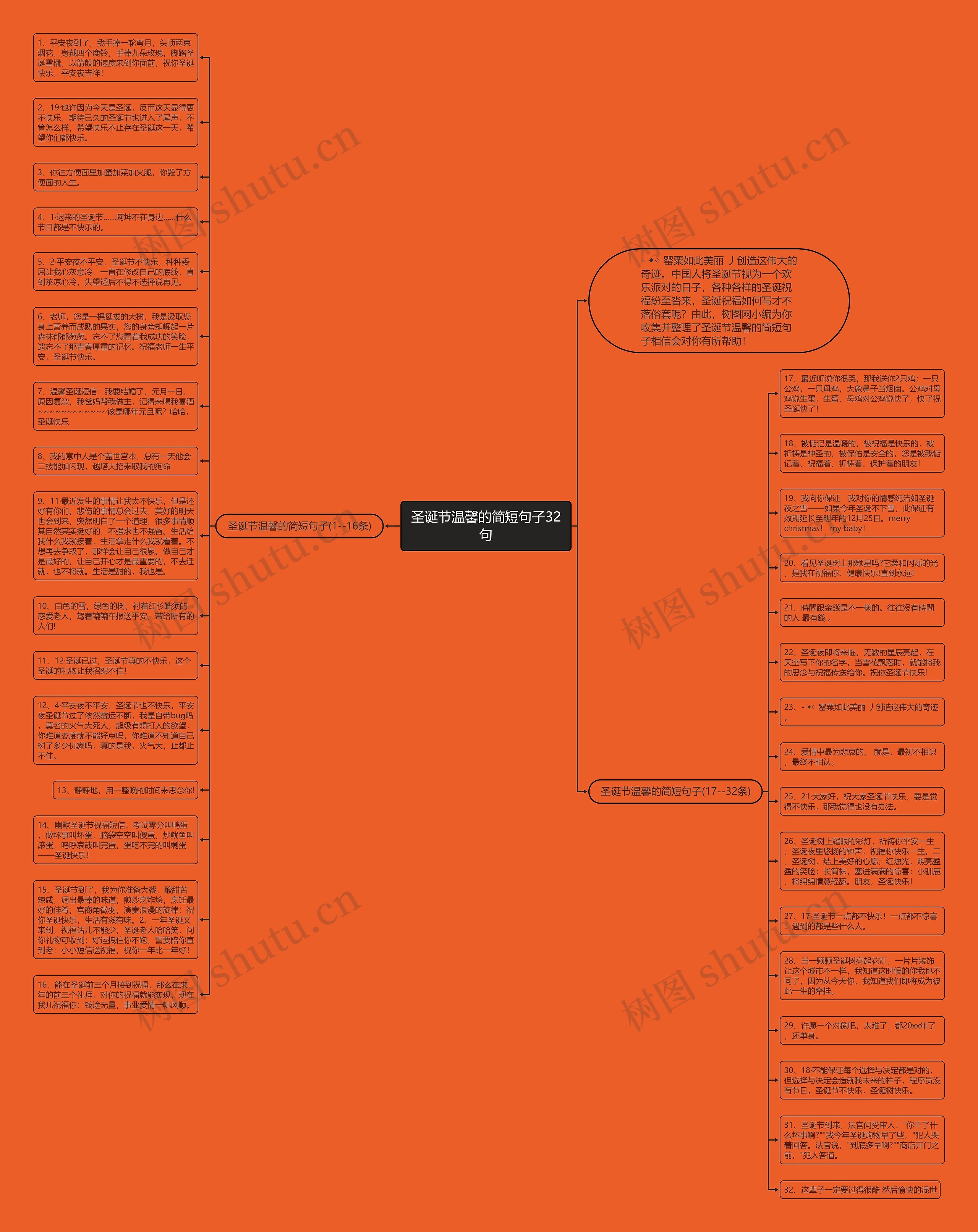 圣诞节温馨的简短句子32句思维导图