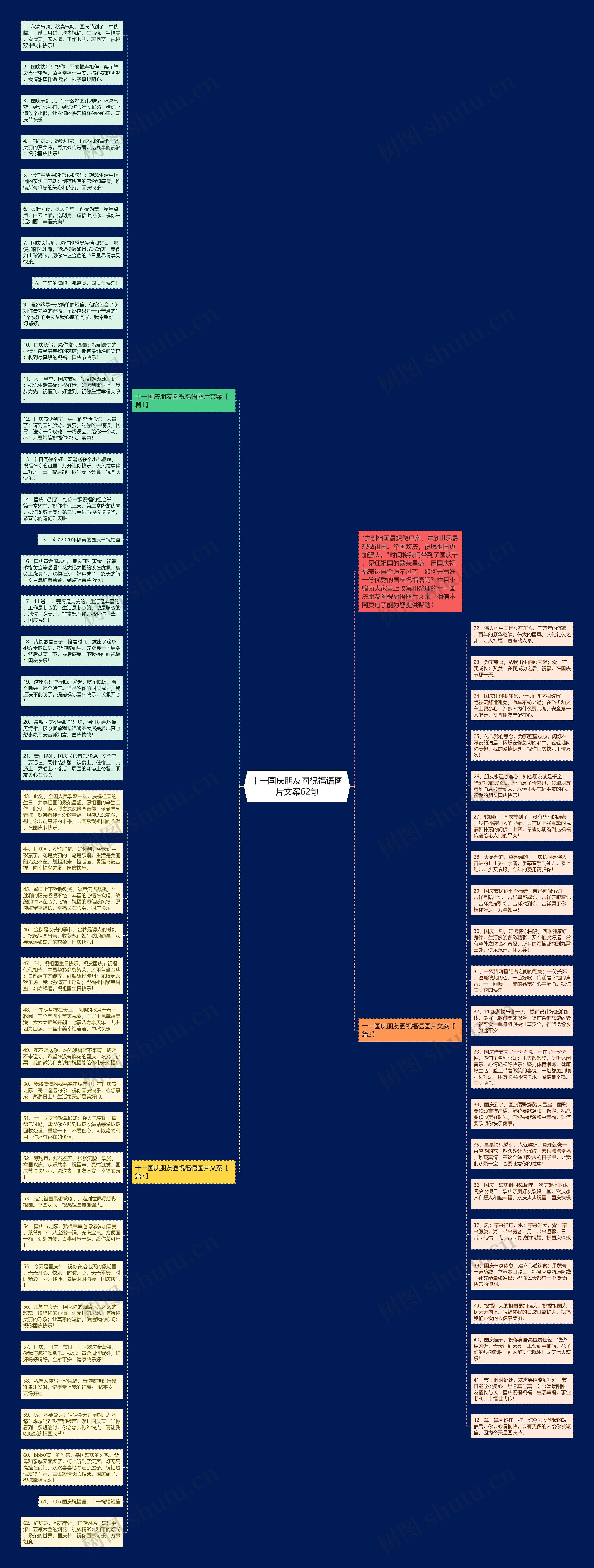 十一国庆朋友圈祝福语图片文案62句思维导图