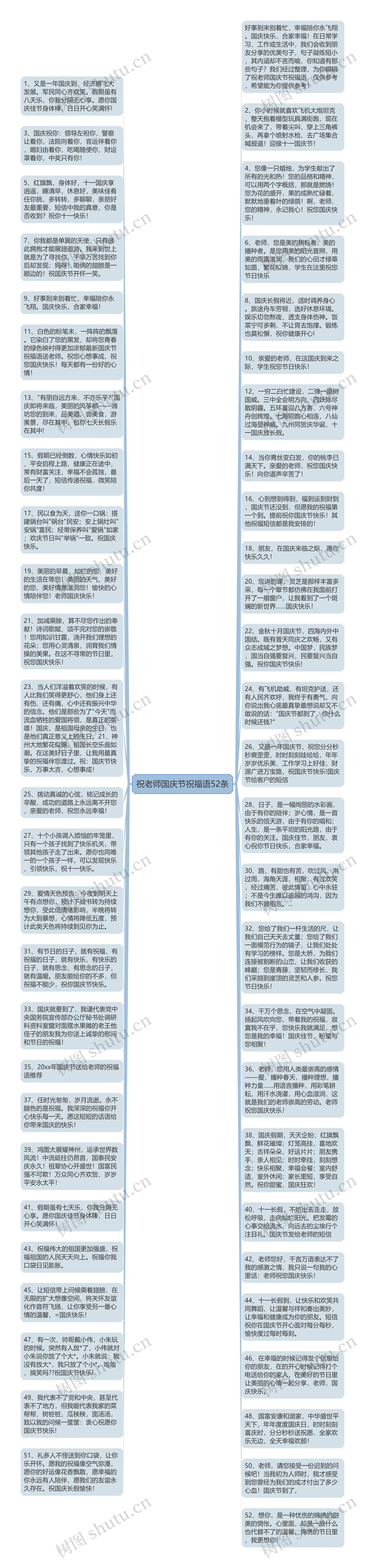 祝老师国庆节祝福语52条思维导图