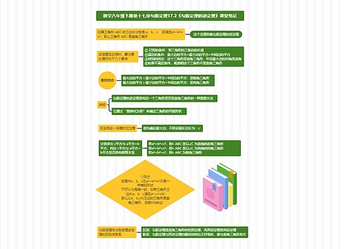 数学八年级下册第十七章勾股定理17.2《勾股定理的逆定理》课堂笔记思维导图