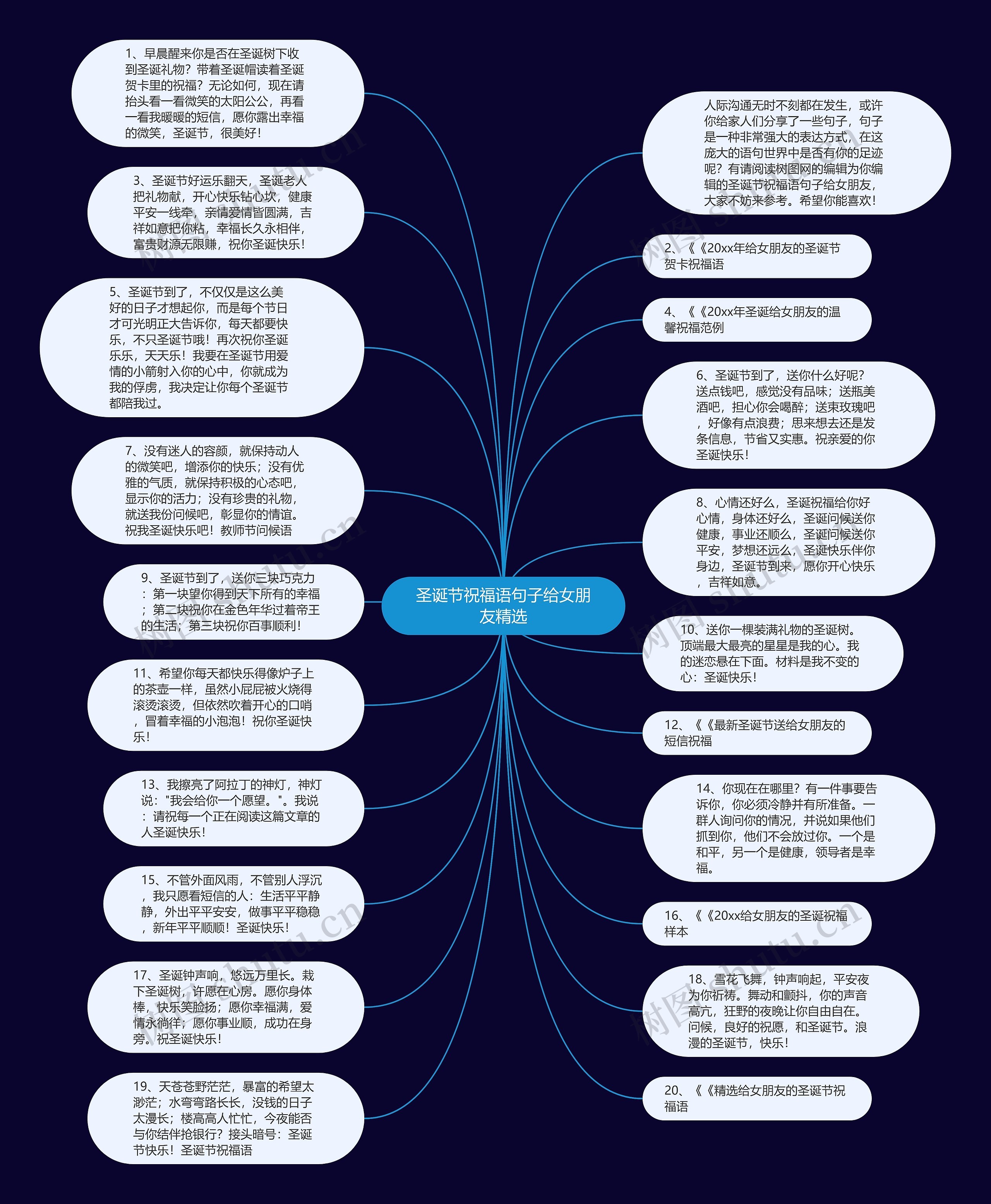 圣诞节祝福语句子给女朋友精选思维导图