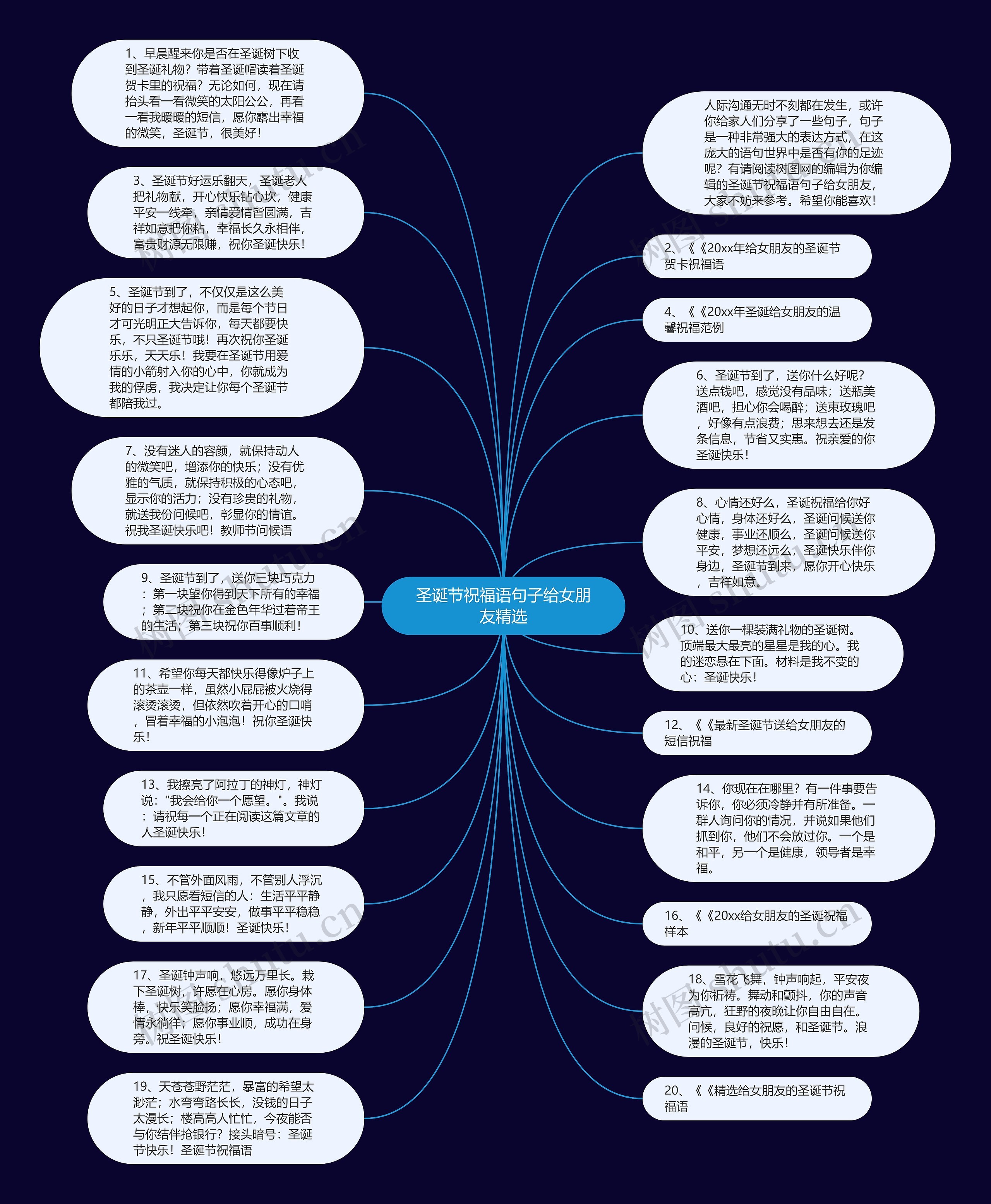 圣诞节祝福语句子给女朋友精选思维导图高清图 圣诞节祝福语句子给女朋友精选思维导图