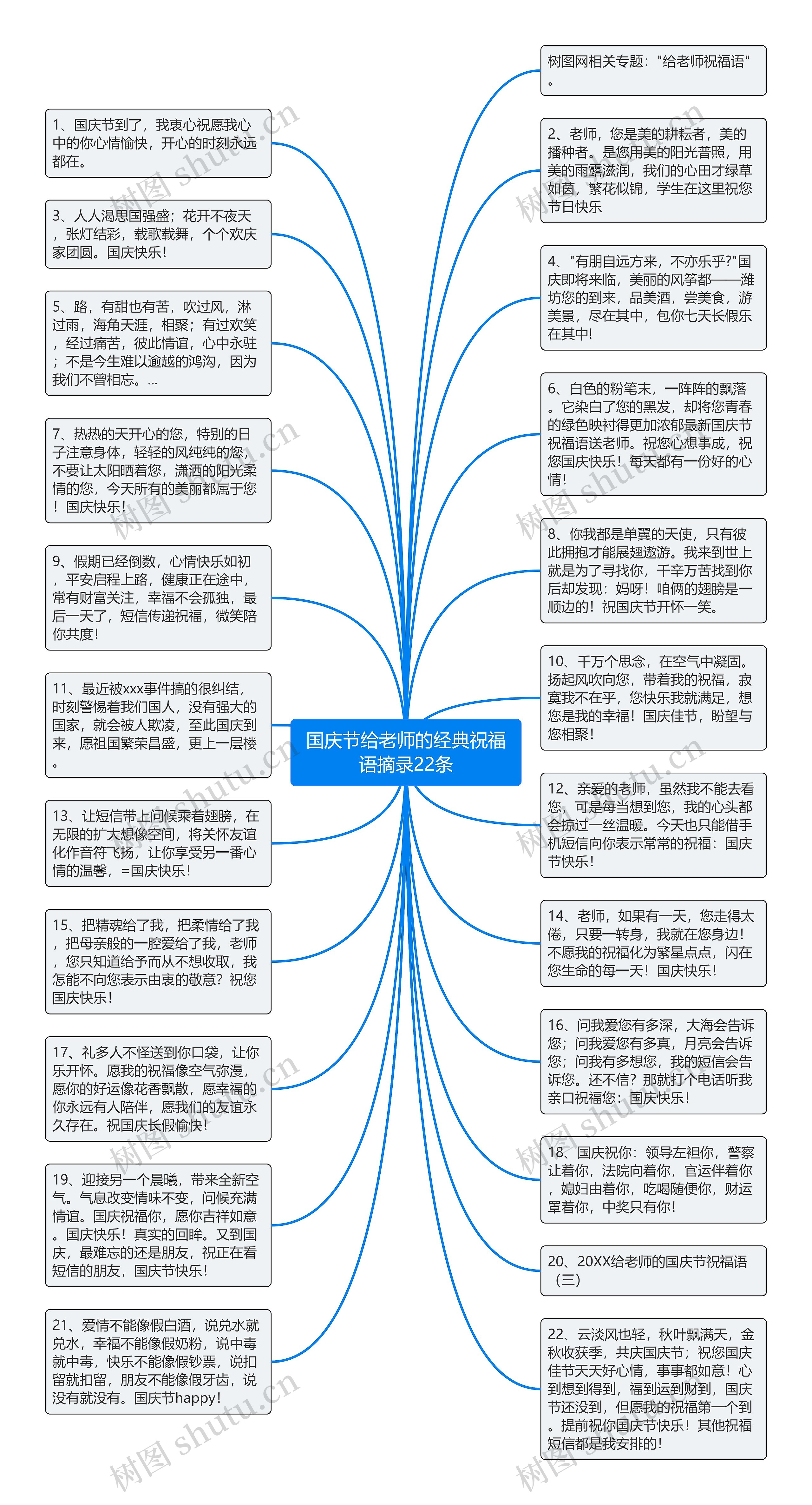 国庆节给老师的经典祝福语摘录22条思维导图