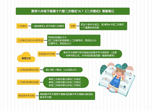 数学八年级下册第十六章二次根式16.1《二次根式》课堂笔记