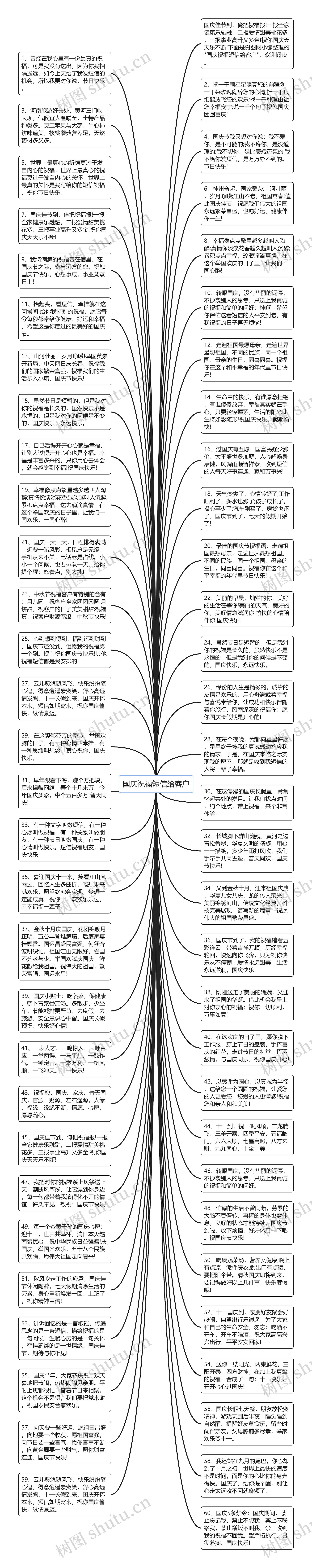 国庆祝福短信给客户