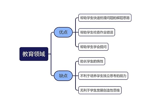 教育领域