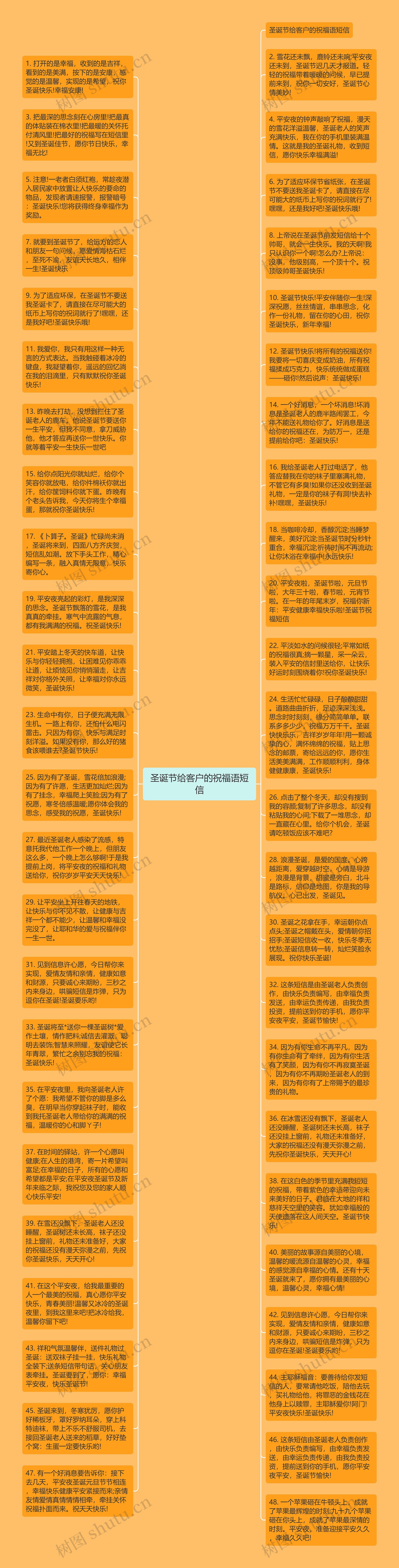 圣诞节给客户的祝福语短信