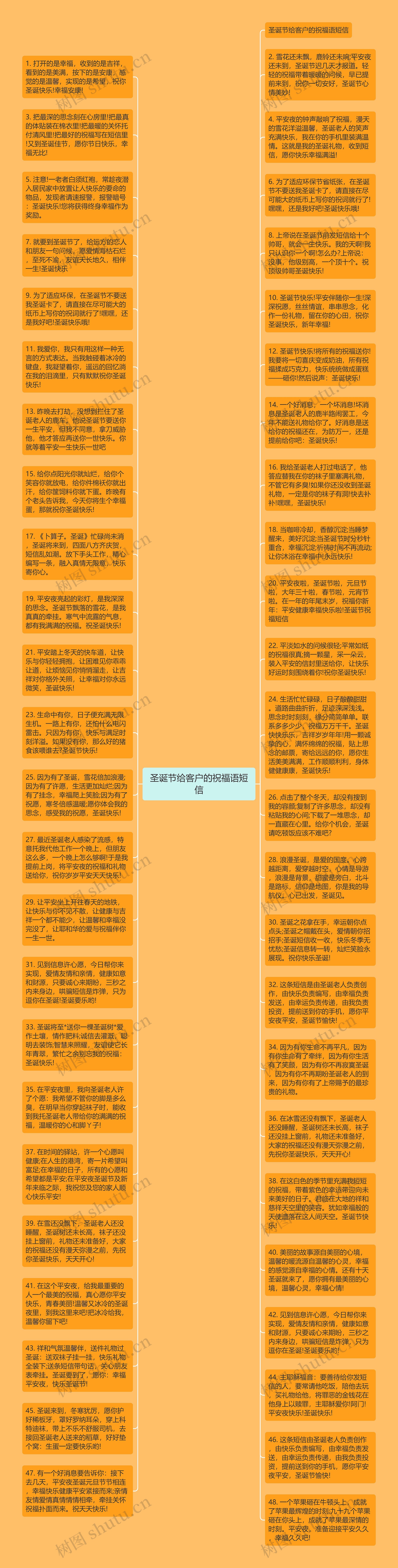 圣诞节给客户的祝福语短信思维导图