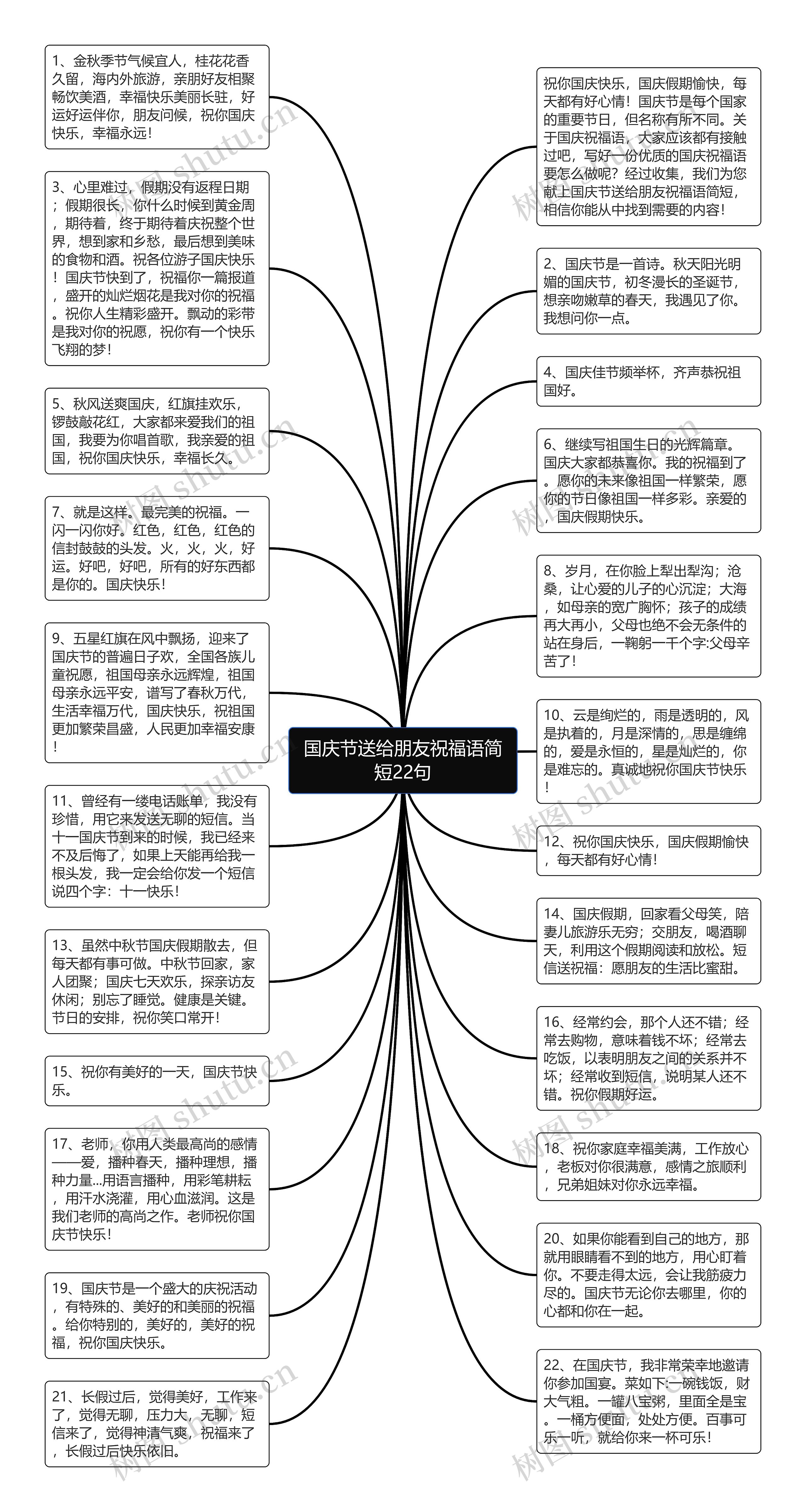 国庆节送给朋友祝福语简短22句思维导图