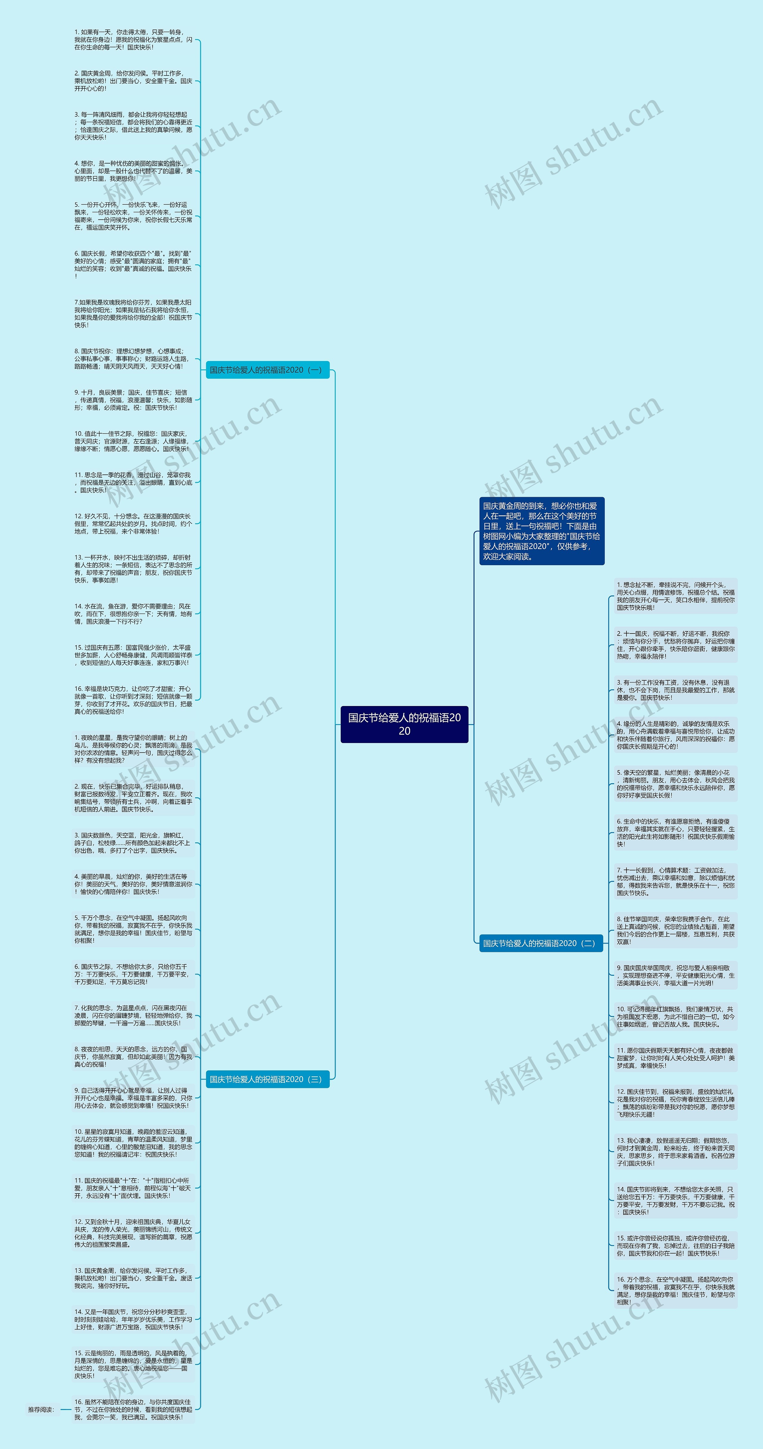 国庆节给爱人的祝福语2020思维导图