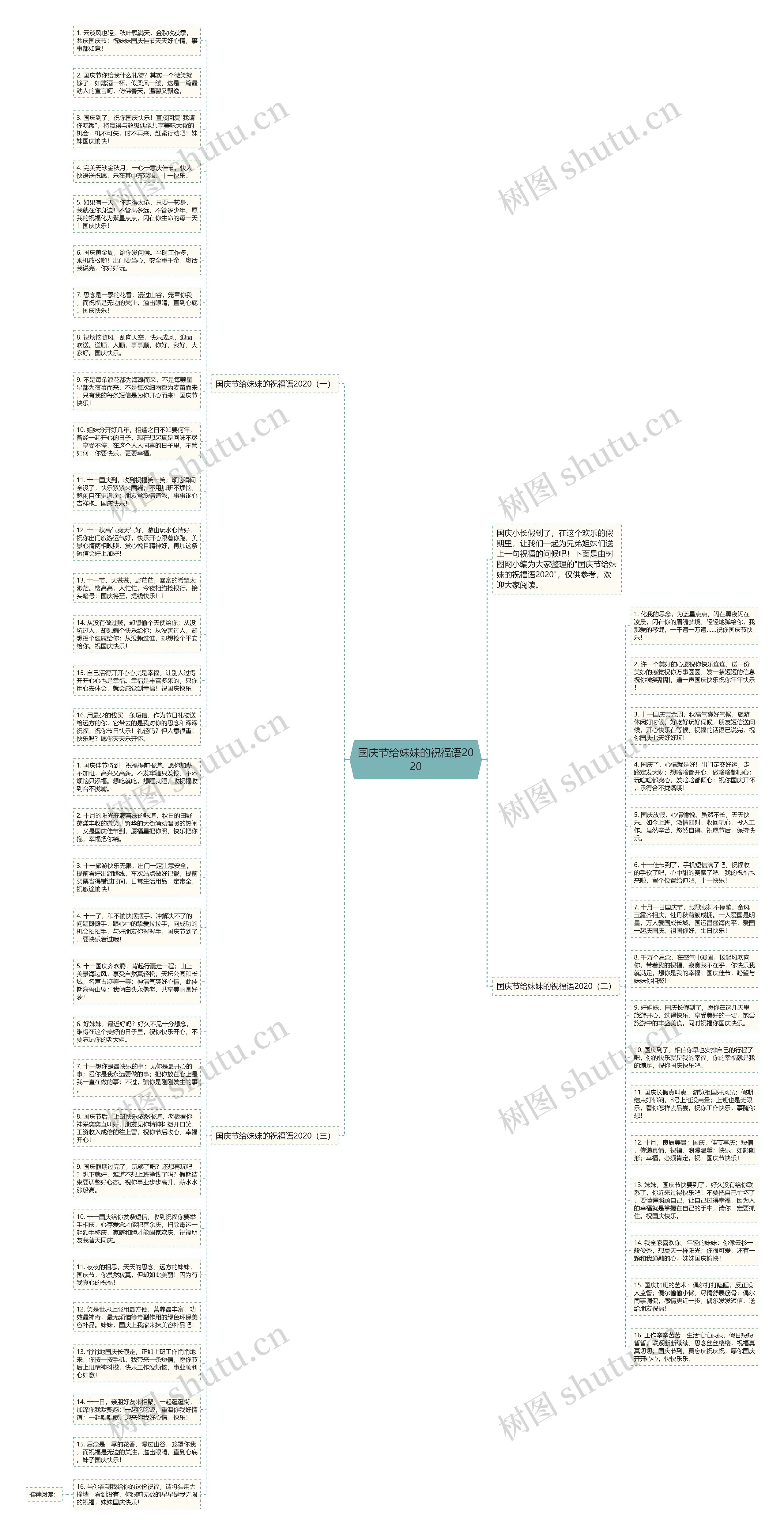国庆节给妹妹的祝福语2020思维导图