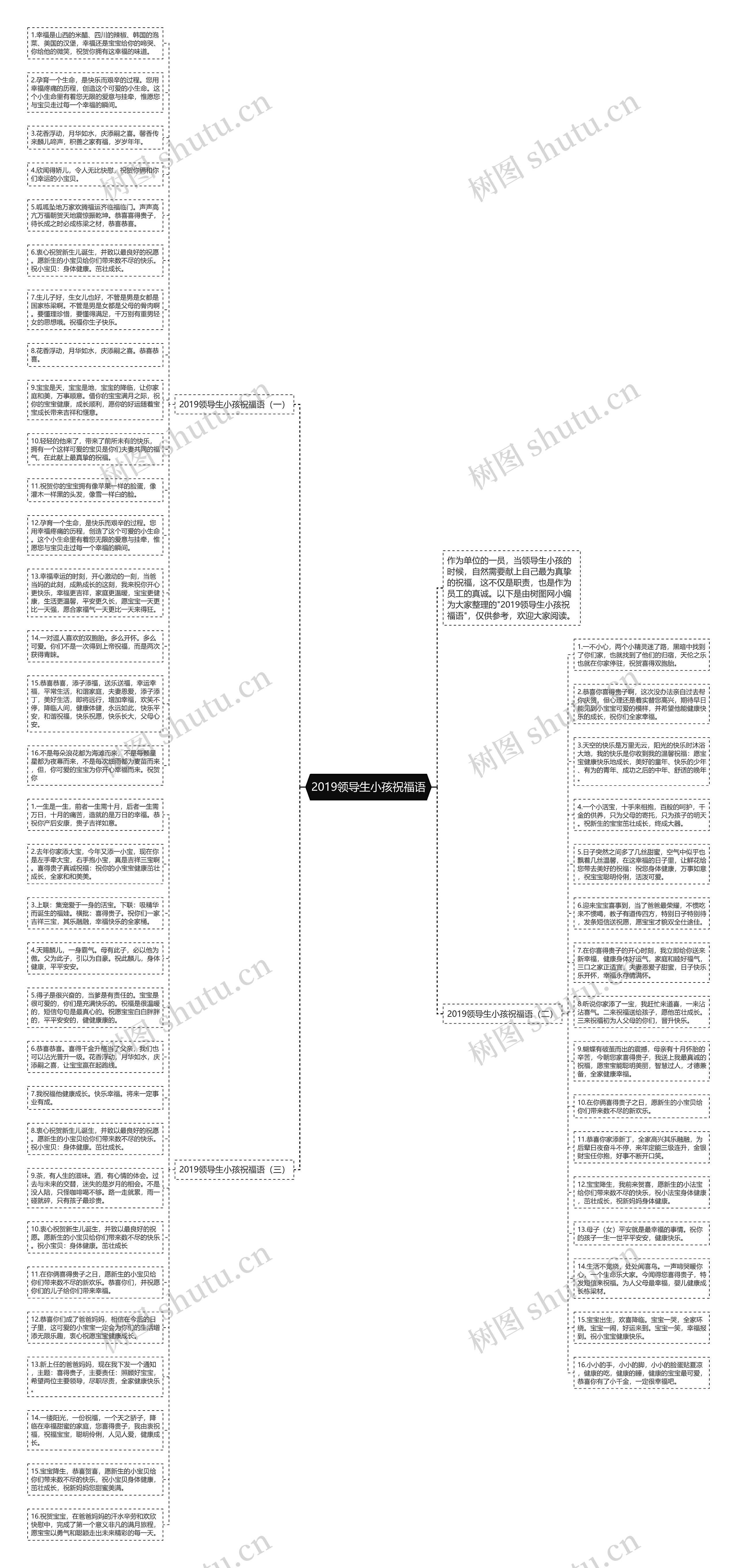 2019领导生小孩祝福语思维导图