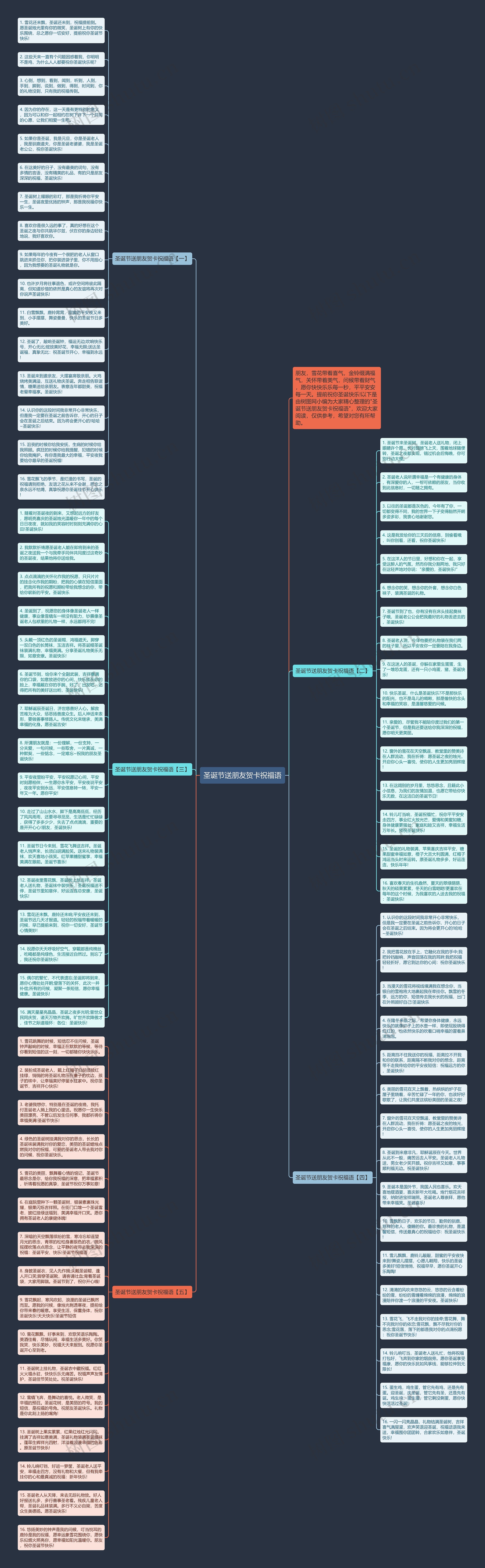 圣诞节送朋友贺卡祝福语思维导图