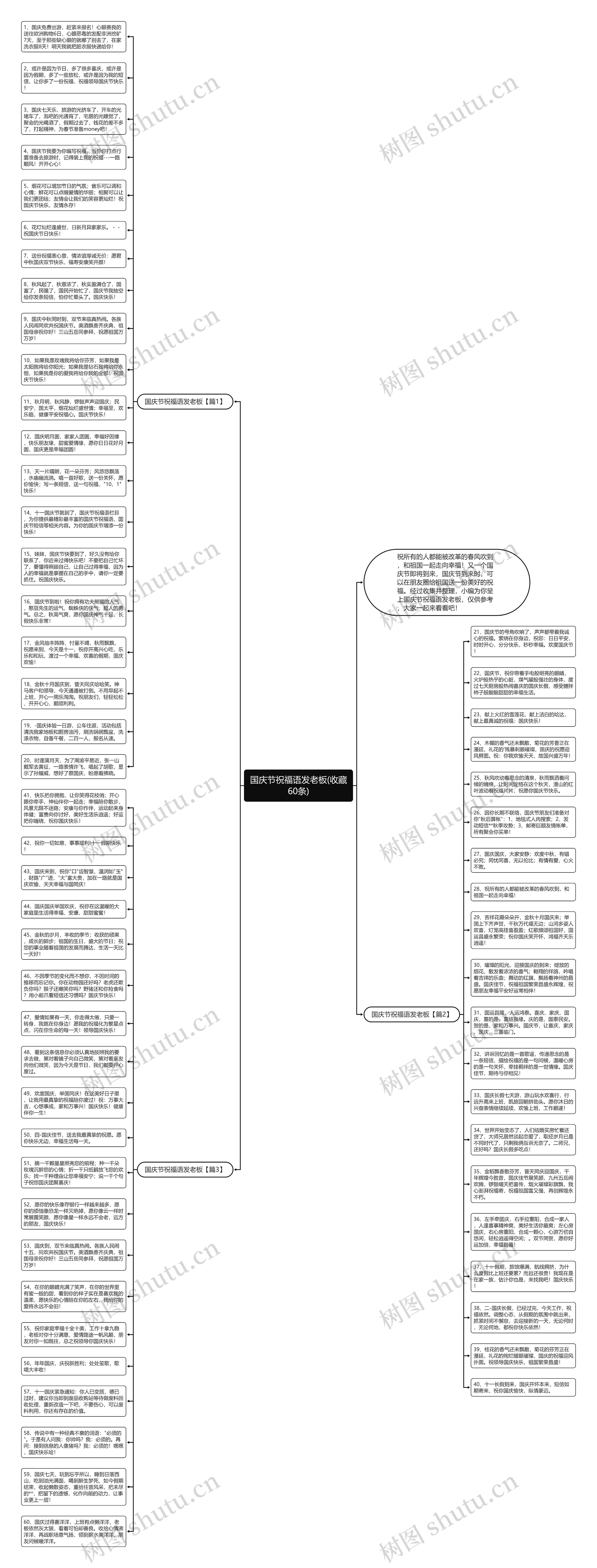 国庆节祝福语发老板(收藏60条)思维导图