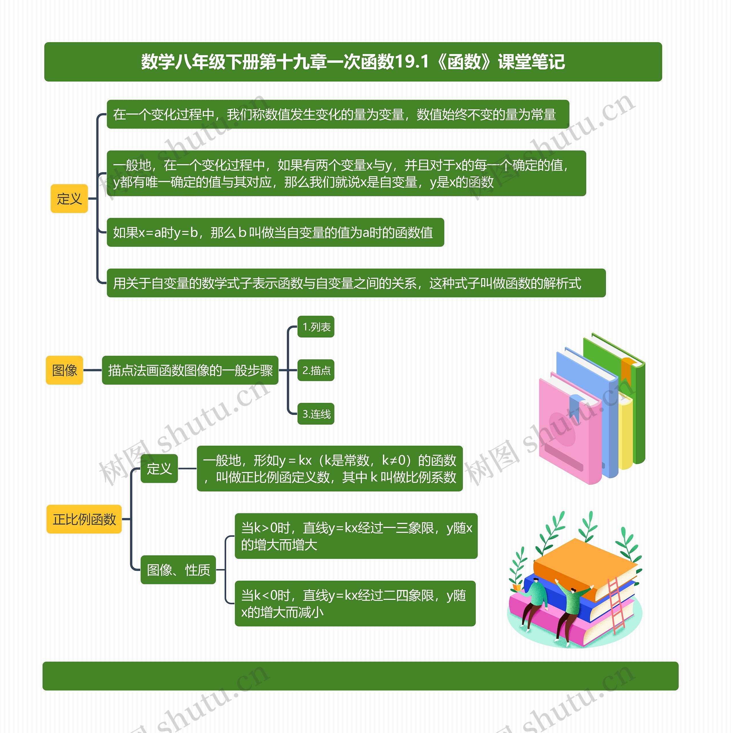 数学八年级下册第十九章一次函数19.1《函数》课堂笔记